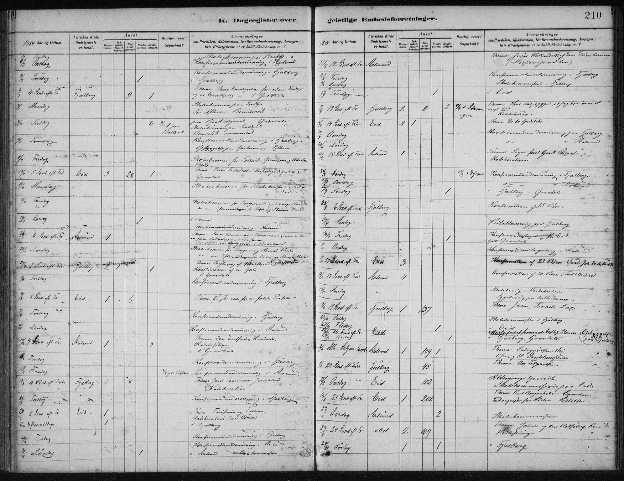 Fjelberg sokneprestembete, SAB/A-75201/H/Haa: Parish register (official) no. B  1, 1879-1919, p. 210