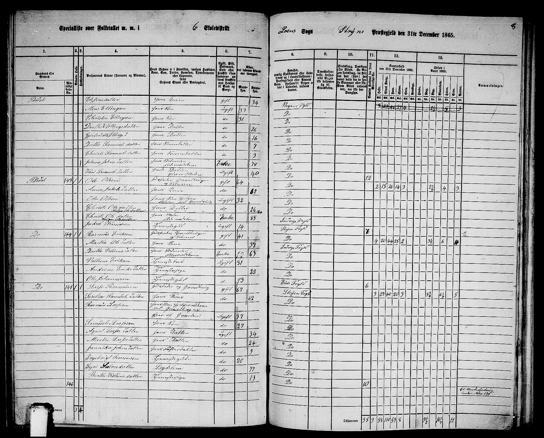 RA, 1865 census for Stryn, 1865, p. 76