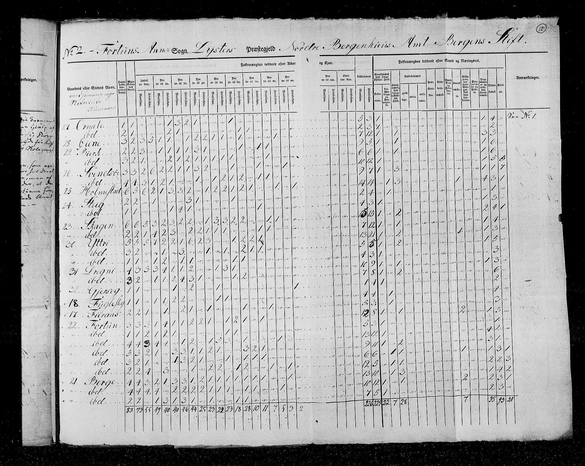 RA, Census 1825, vol. 14: Nordre Bergenhus amt, 1825, p. 12