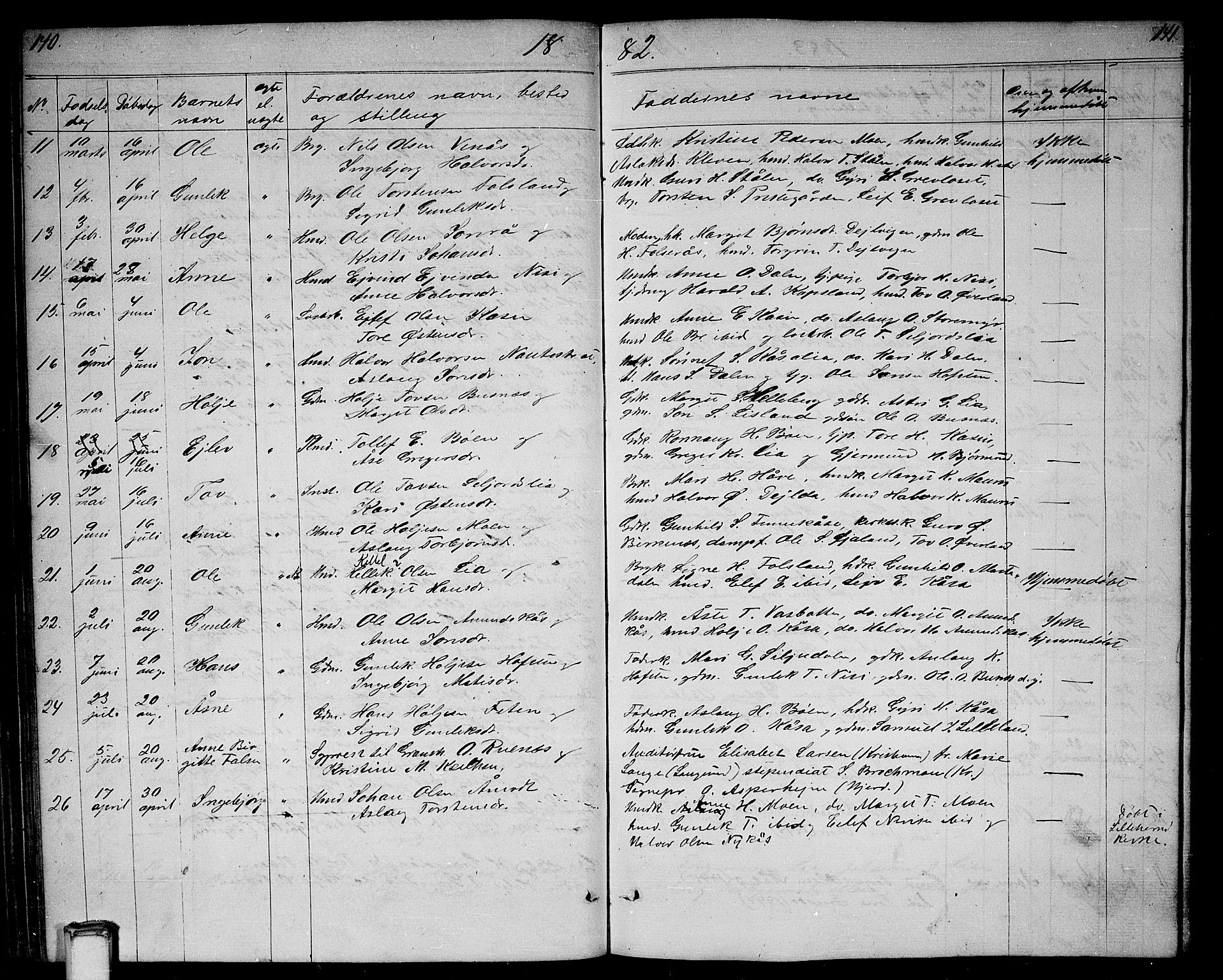 Gransherad kirkebøker, SAKO/A-267/G/Ga/L0002: Parish register (copy) no. I 2, 1854-1886, p. 140-141