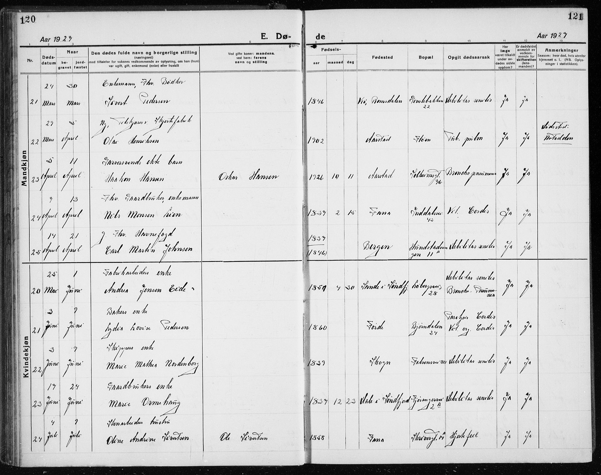 Årstad Sokneprestembete, AV/SAB-A-79301/H/Hab/L0025: Parish register (copy) no. D 2, 1922-1940, p. 120-121