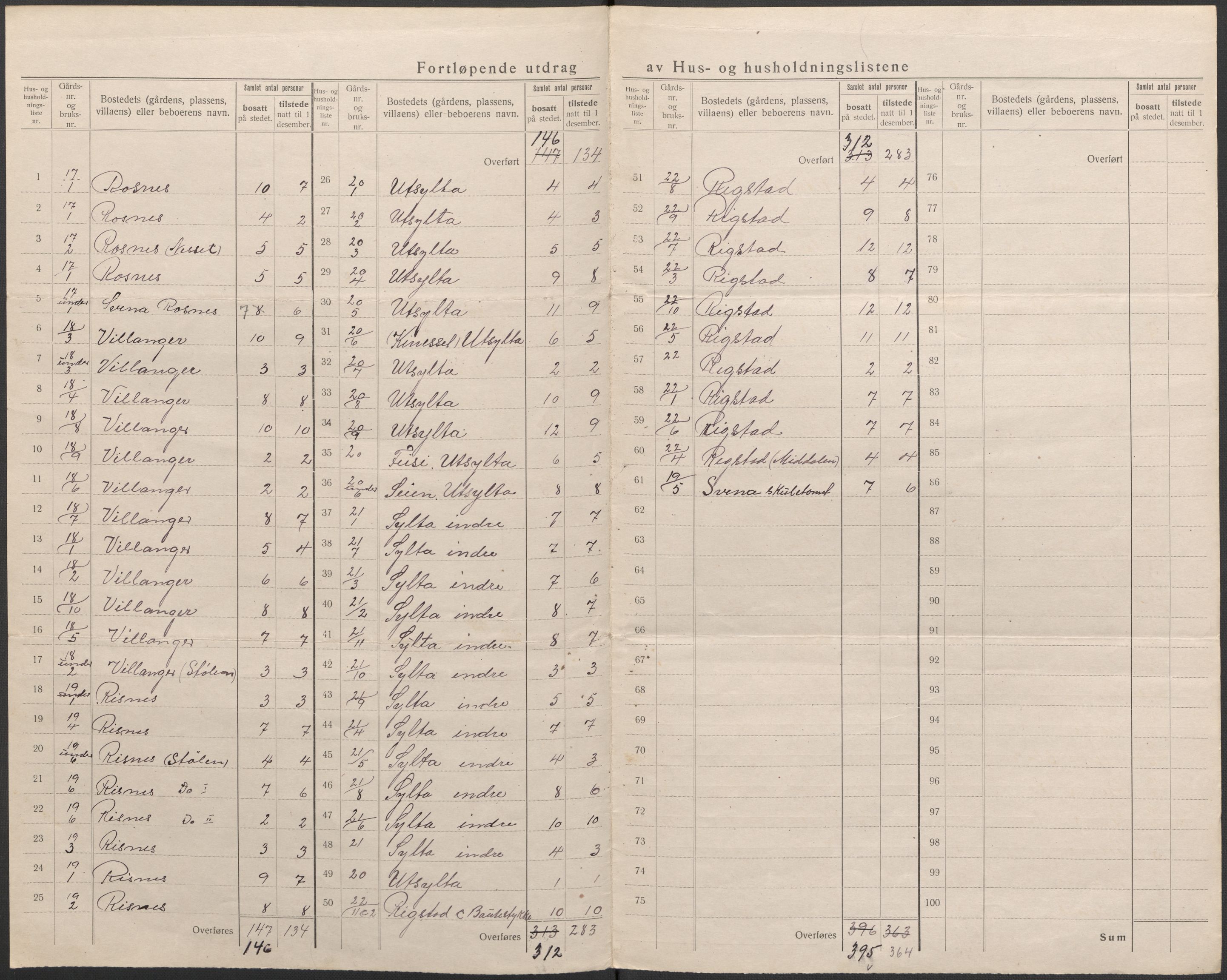 SAB, 1920 census for Manger, 1920, p. 12