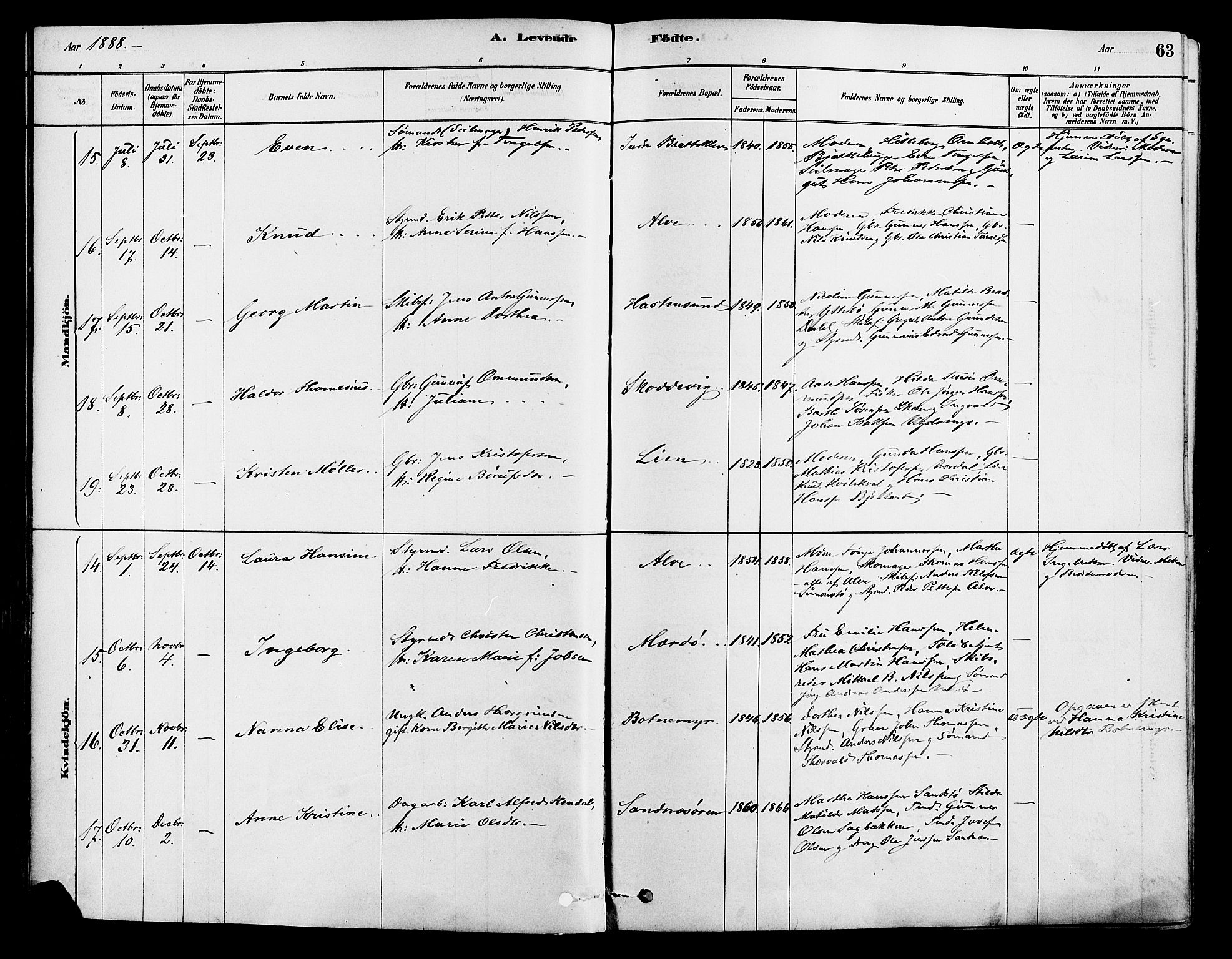 Tromøy sokneprestkontor, AV/SAK-1111-0041/F/Fa/L0009: Parish register (official) no. A 9, 1878-1896, p. 63