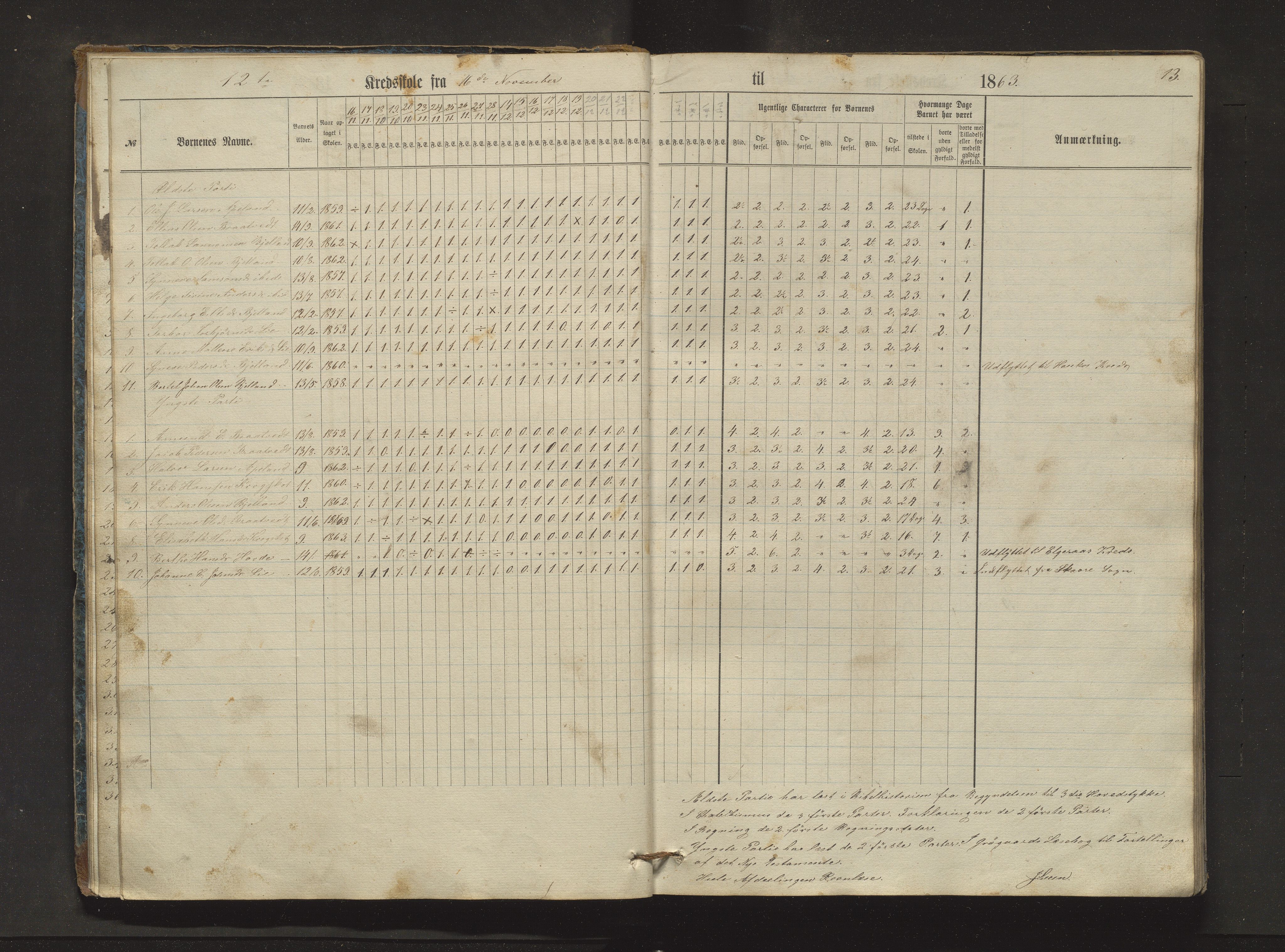 Sveio kommune. Barneskulane, IKAH/1216-231/F/Fa/L0024: Skuleprotokoll for Bråtvedt og Kvalvåg krinsar, 1862-1872, p. 13