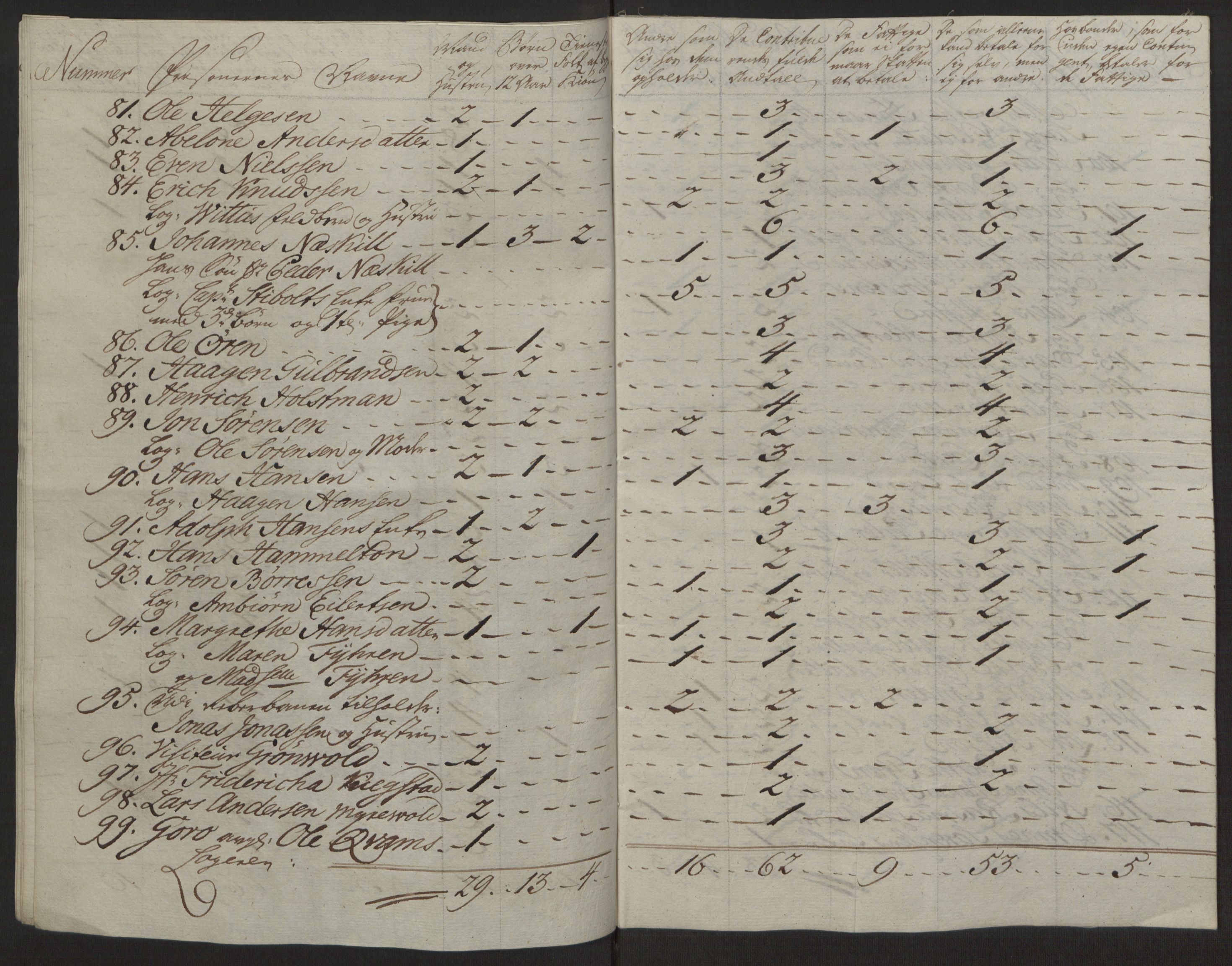 Rentekammeret inntil 1814, Reviderte regnskaper, Byregnskaper, AV/RA-EA-4066/R/Rg/L0144/0001: [G4] Kontribusjonsregnskap / Ekstraskatt, 1762-1767, p. 344