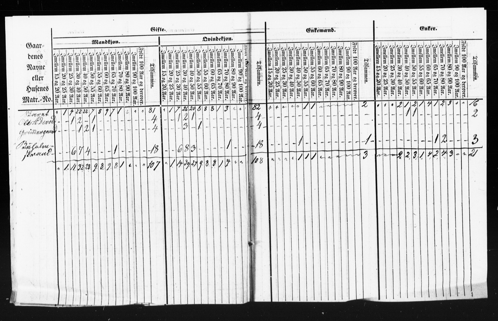 SAT, Census 1855 for Borgund, 1855, p. 77