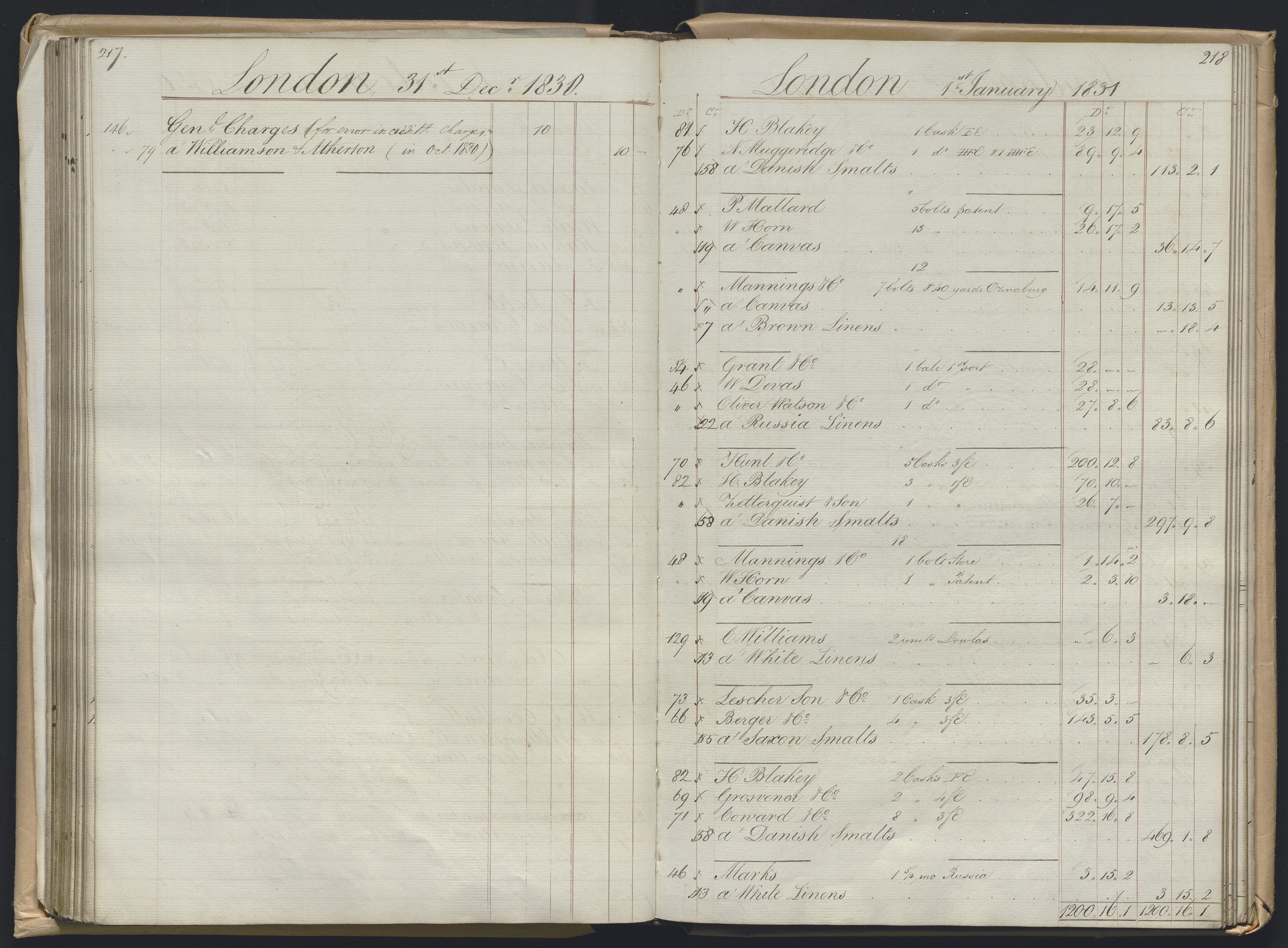 Smith, Goodhall & Reeves, AV/RA-PA-0586/R/L0001: Dagbok (Daybook) A, 1829-1831, p. 217-218