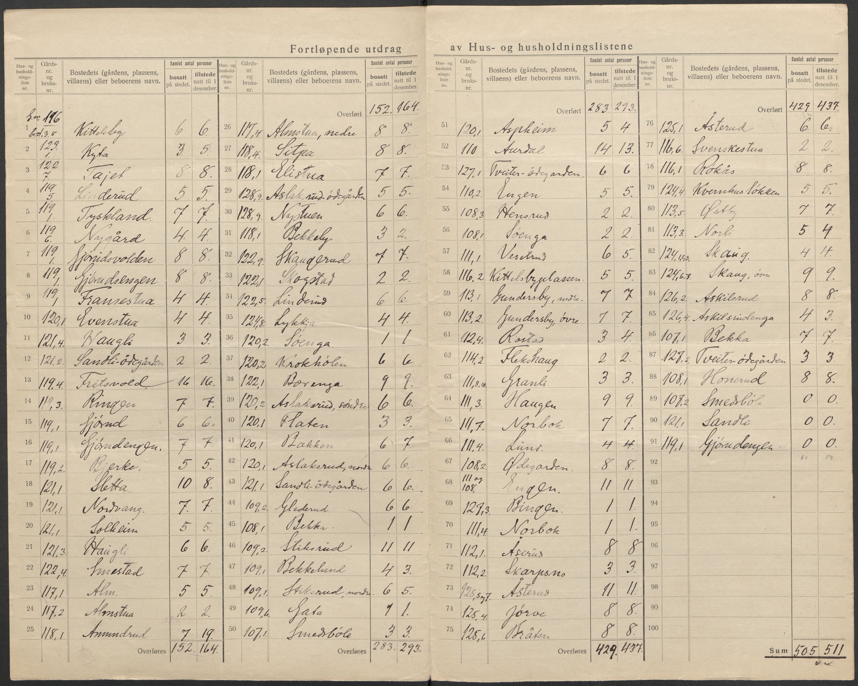 SAKO, 1920 census for Norderhov, 1920, p. 62