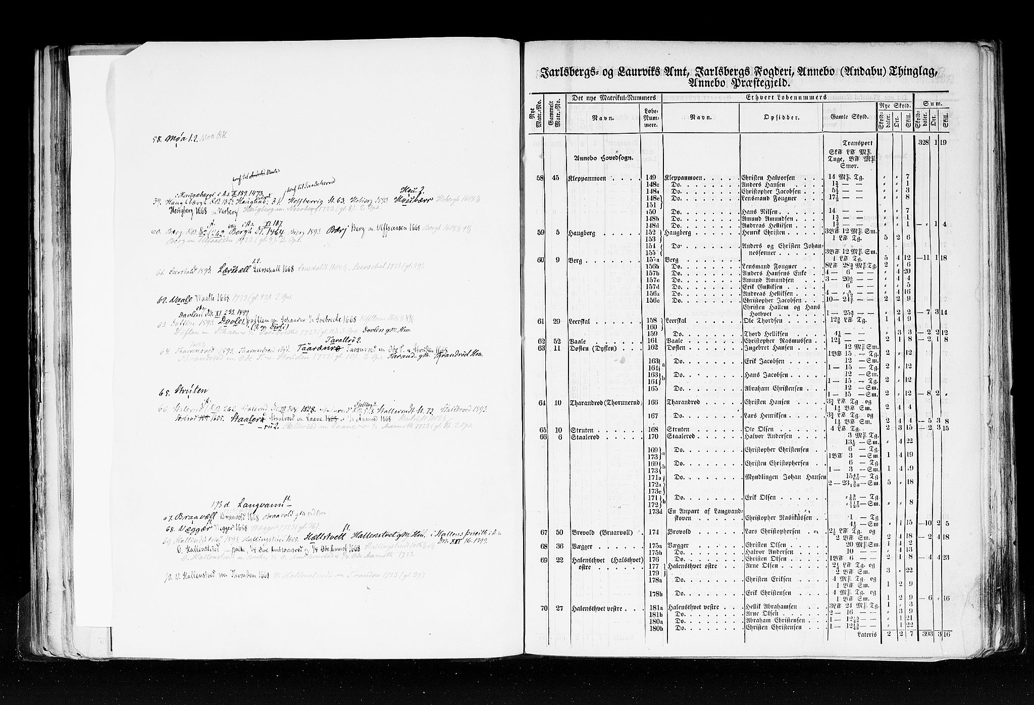 Rygh, AV/RA-PA-0034/F/Fb/L0006: Matrikkelen for 1838 - Jarlsberg og Larviks amt (Vestfold fylke), 1838