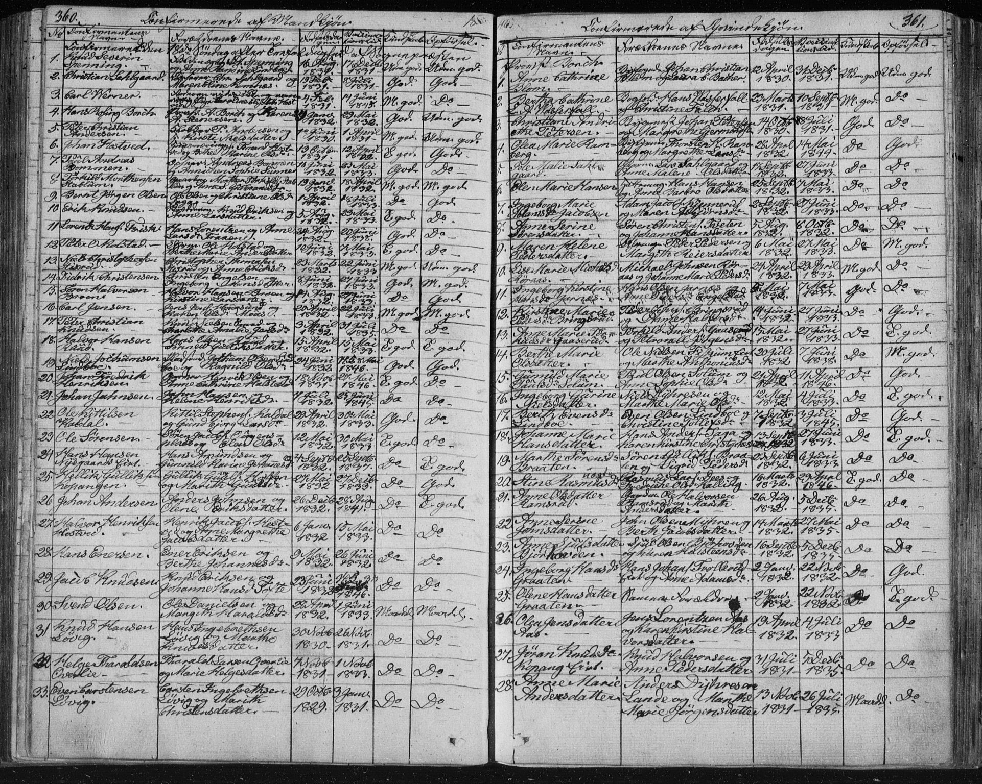 Kongsberg kirkebøker, SAKO/A-22/F/Fa/L0009: Parish register (official) no. I 9, 1839-1858, p. 360-361