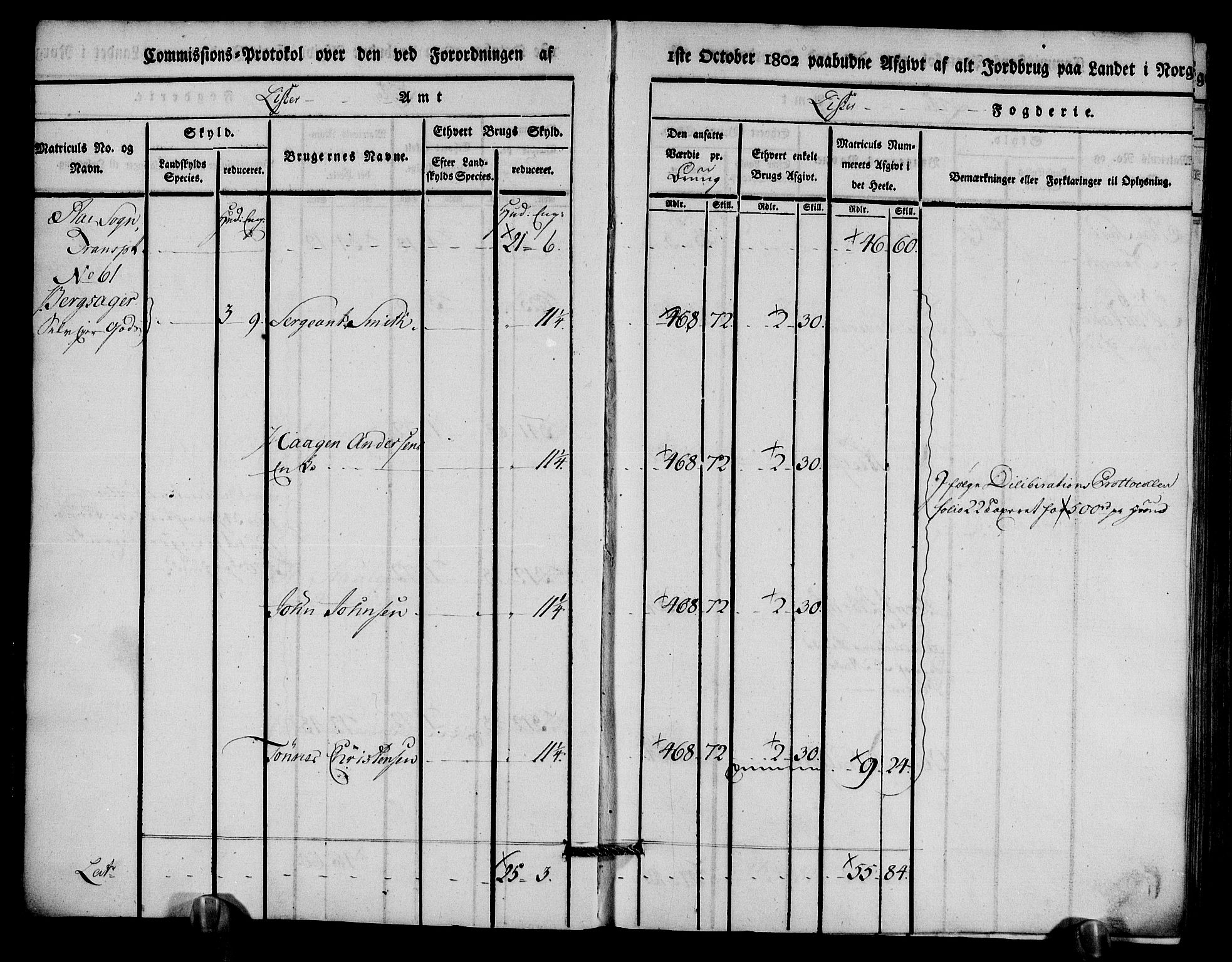 Rentekammeret inntil 1814, Realistisk ordnet avdeling, AV/RA-EA-4070/N/Ne/Nea/L0094: Lista fogderi. Kommisjonsprotokoll "Nr. 3", for Å, Austad, Hægebostad, Eiken, Grindheim og Bjelland sogn, 1803, p. 7