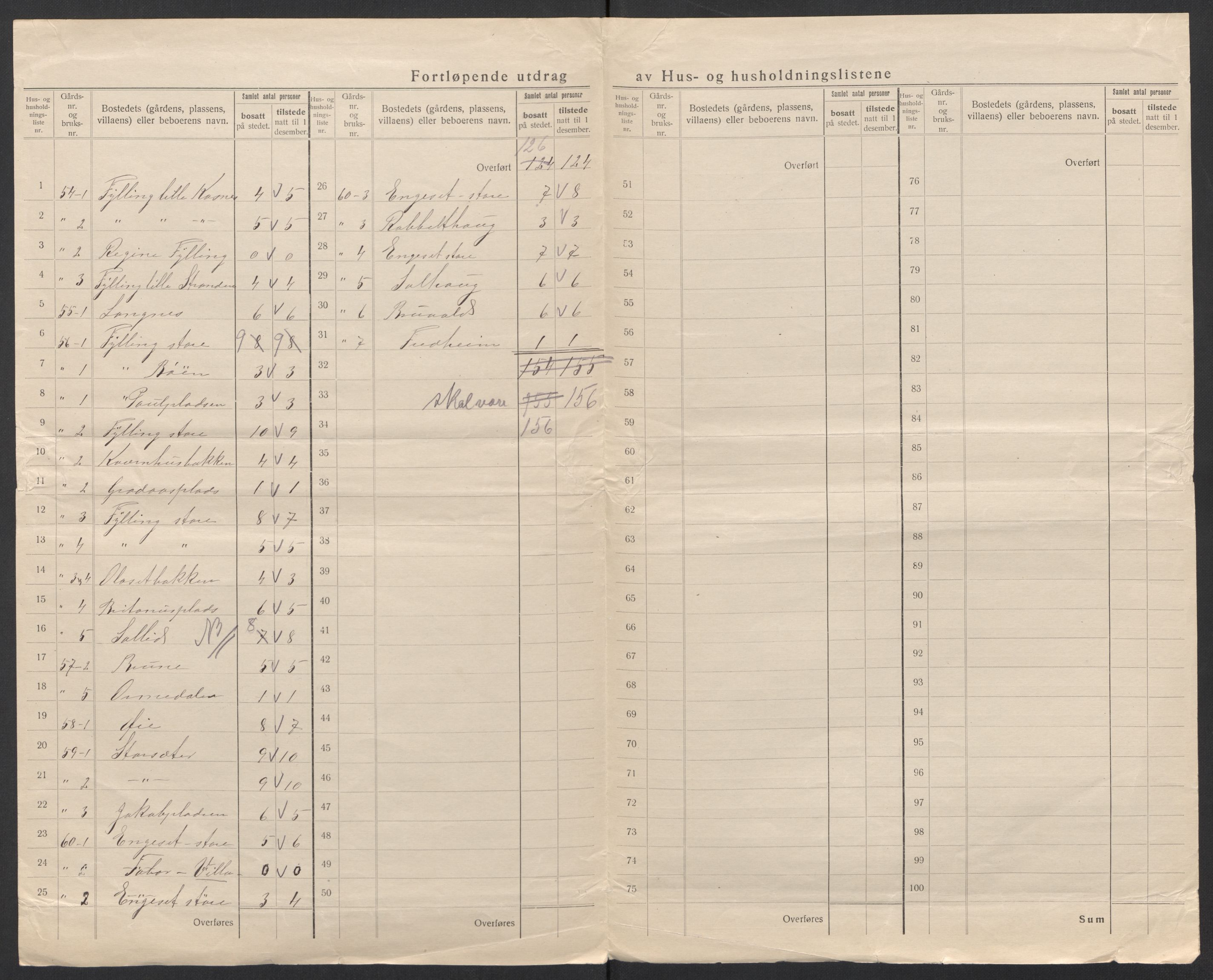 SAT, 1920 census for Skodje, 1920, p. 25