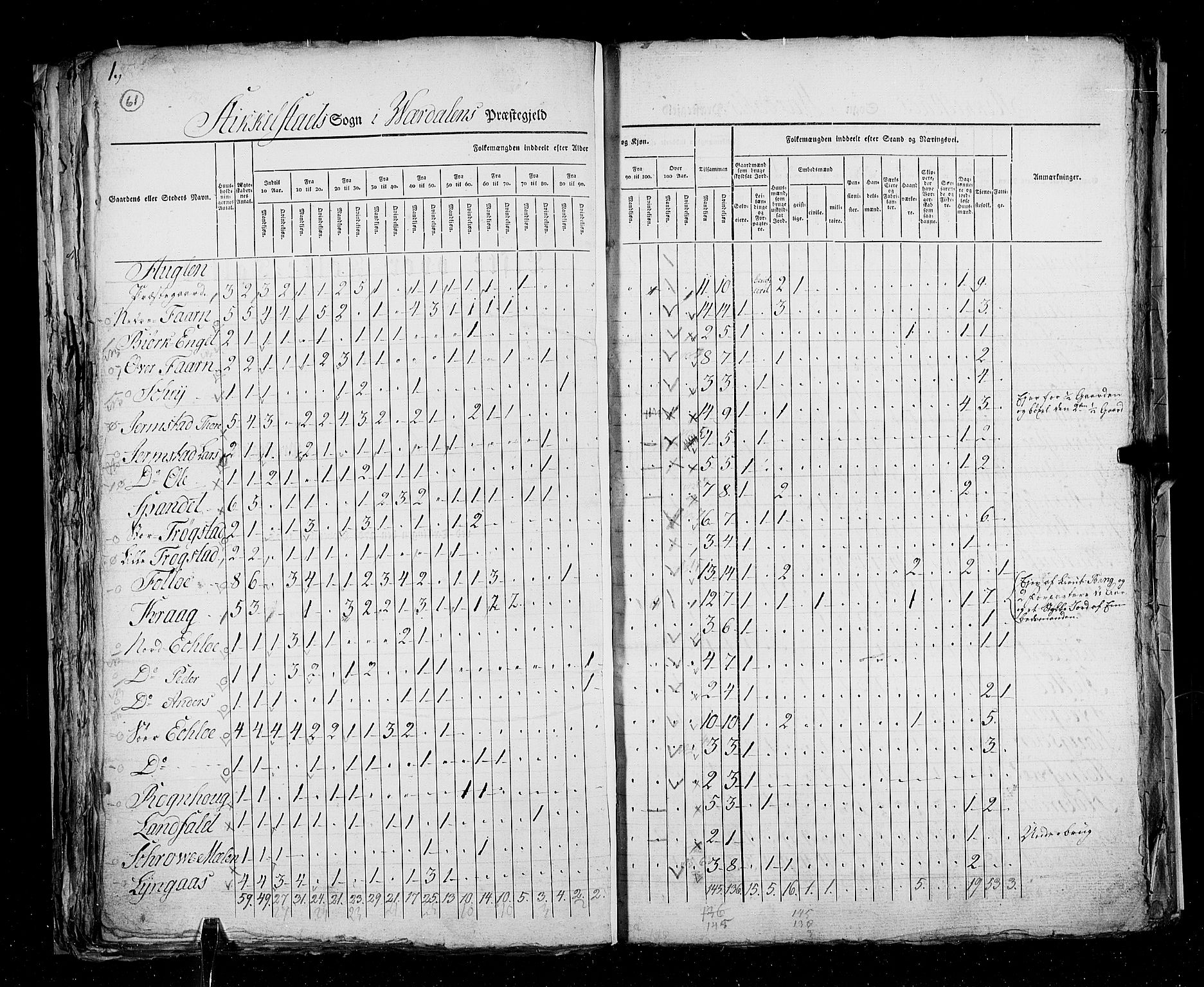 RA, Census 1825, vol. 17: Nordre Trondhjem amt, 1825, p. 61