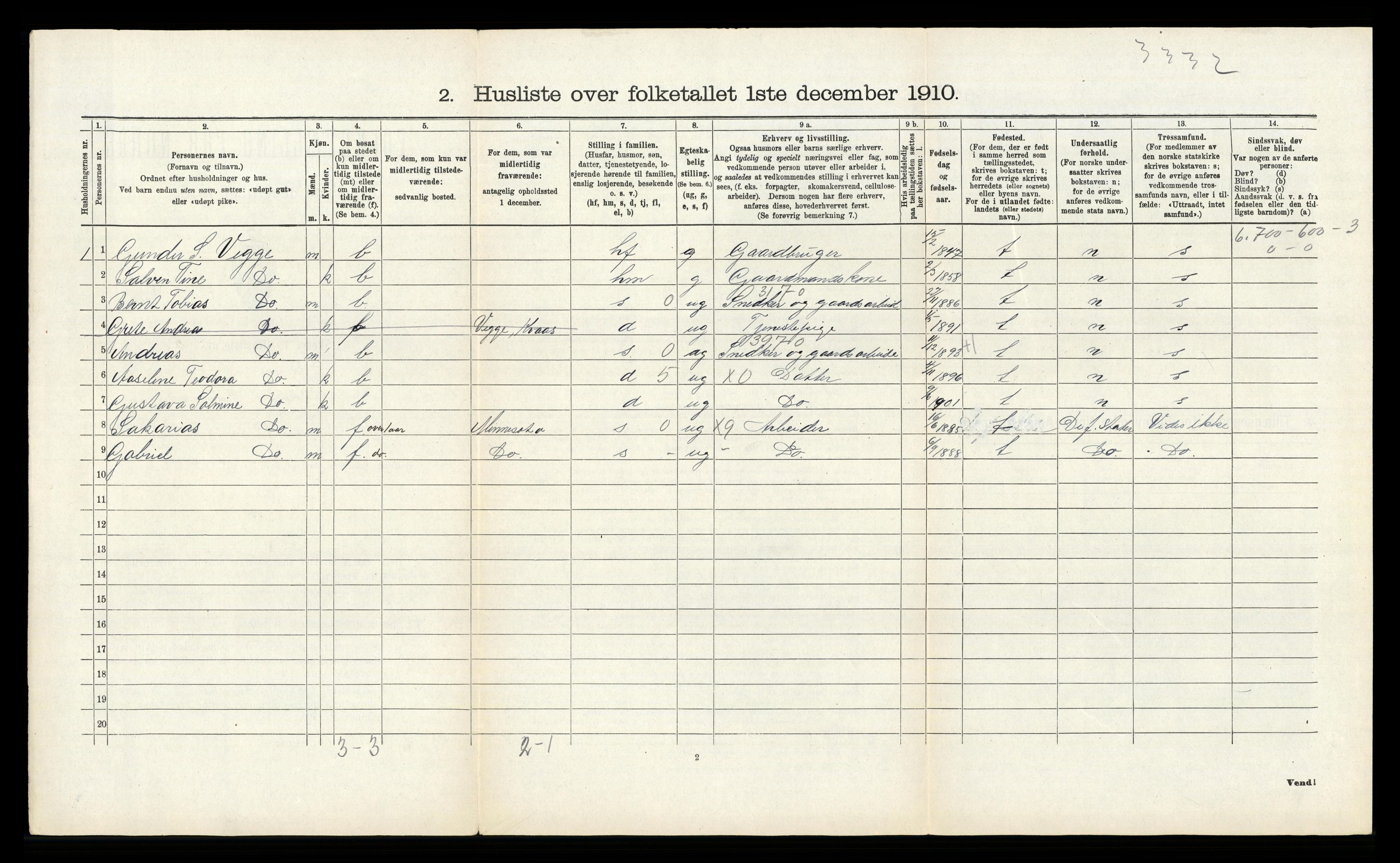 RA, 1910 census for Kvås, 1910, p. 102
