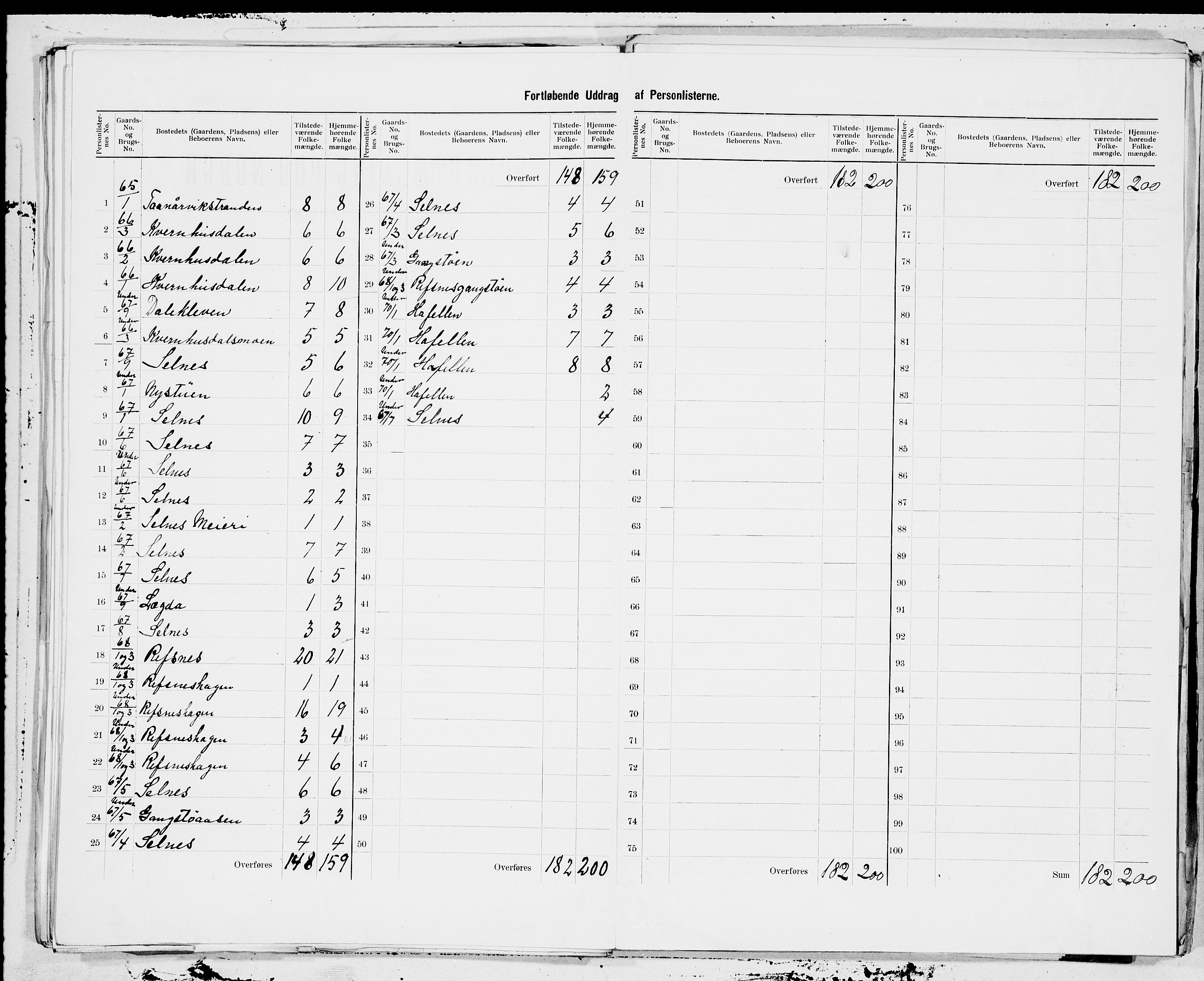 SAT, 1900 census for Stjørna, 1900, p. 17