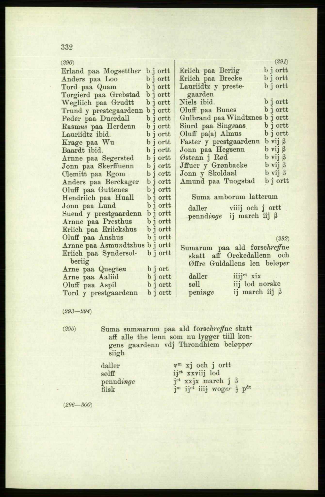 Publikasjoner utgitt av Arkivverket, PUBL/PUBL-001/C/0006: Bind 6: Rekneskapsbøker for Trondheims len 1548-1549 og 1557-1559, 1548-1559, p. 332