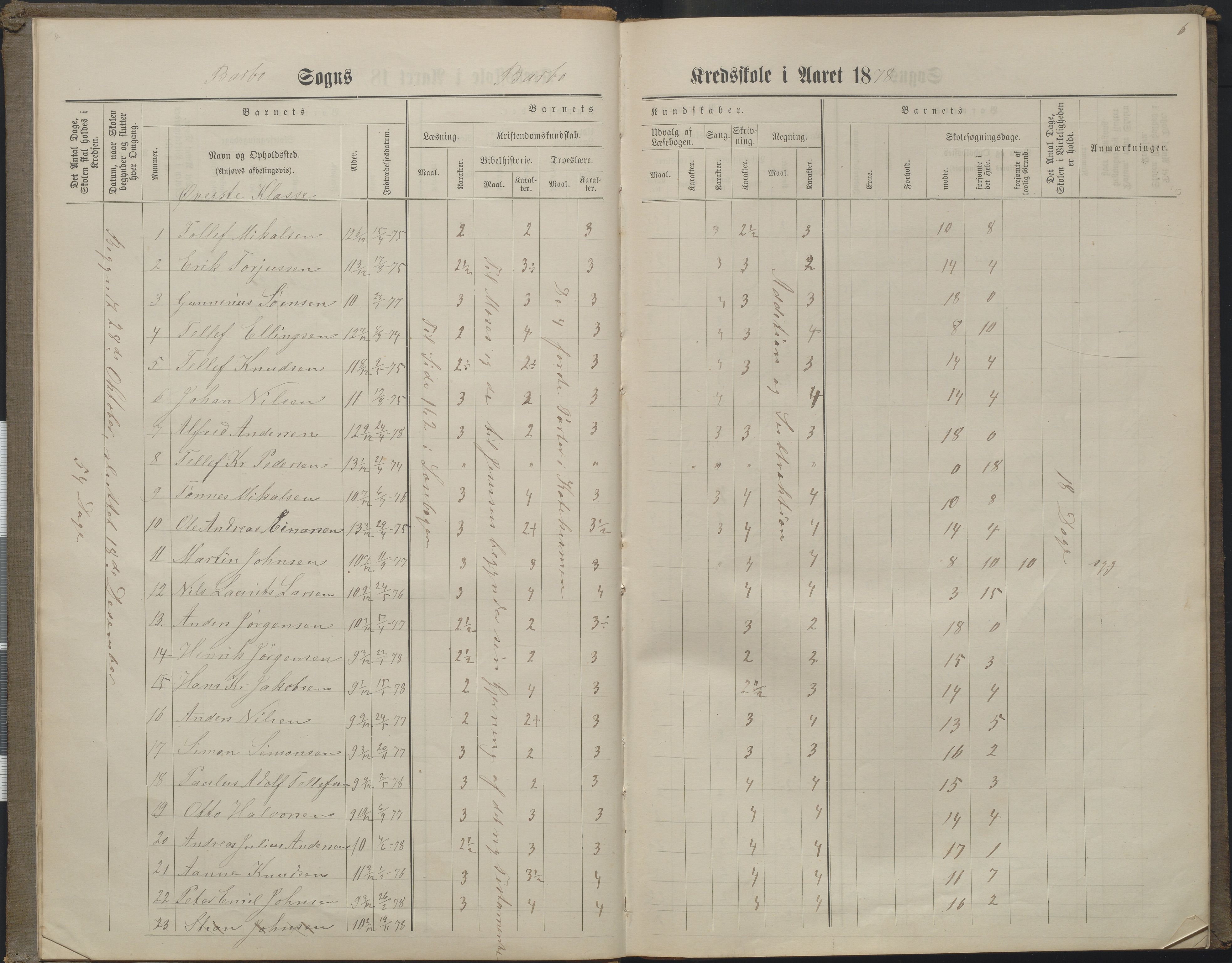 Arendal kommune, Katalog I, AAKS/KA0906-PK-I/07/L0160: Skoleprotokoll for nederste klasse, 1863-1877, p. 6