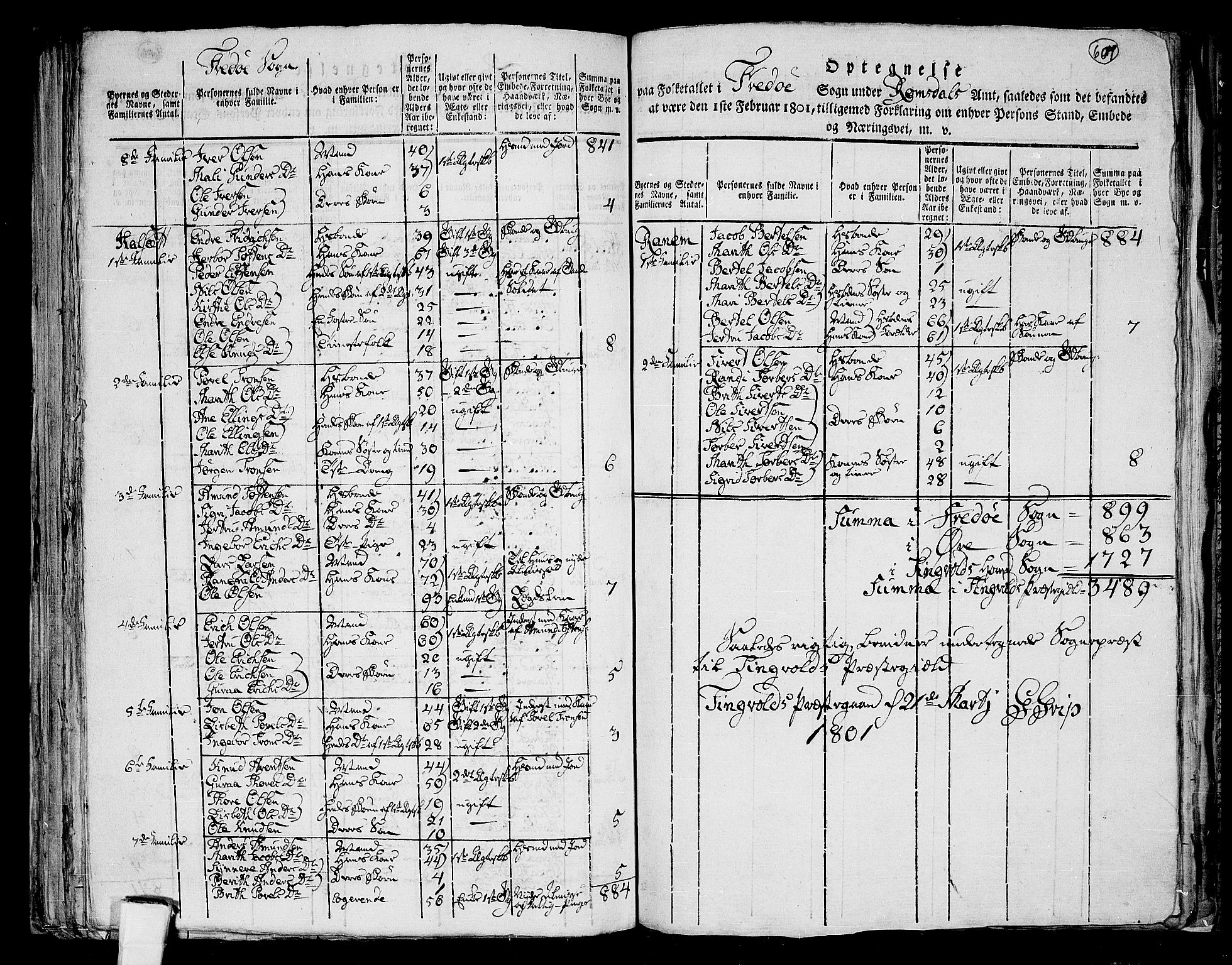 RA, 1801 census for 1560P Tingvoll, 1801, p. 606b-607a