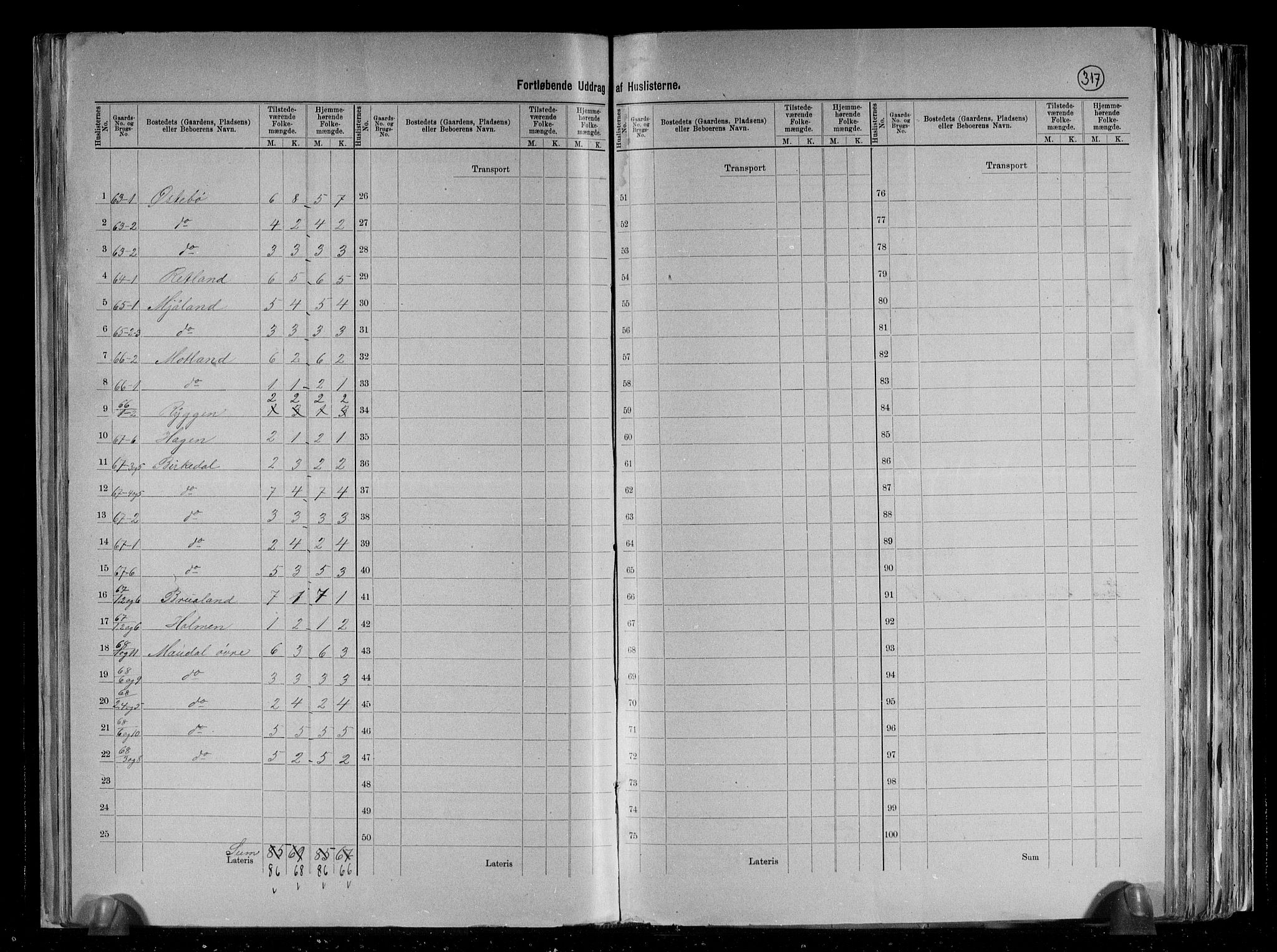 RA, 1891 census for 1129 Forsand, 1891, p. 33