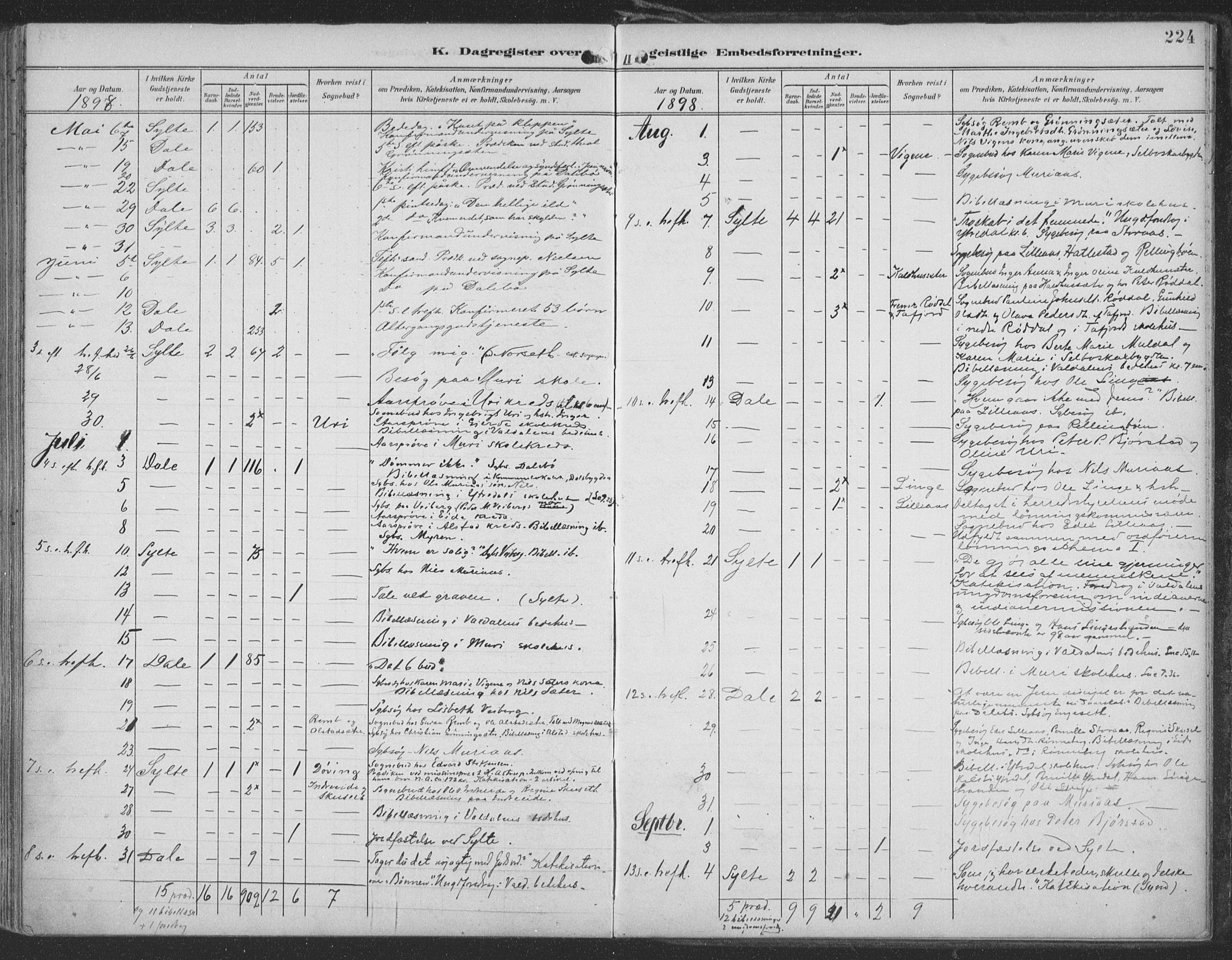 Ministerialprotokoller, klokkerbøker og fødselsregistre - Møre og Romsdal, AV/SAT-A-1454/519/L0256: Parish register (official) no. 519A15, 1895-1912, p. 224