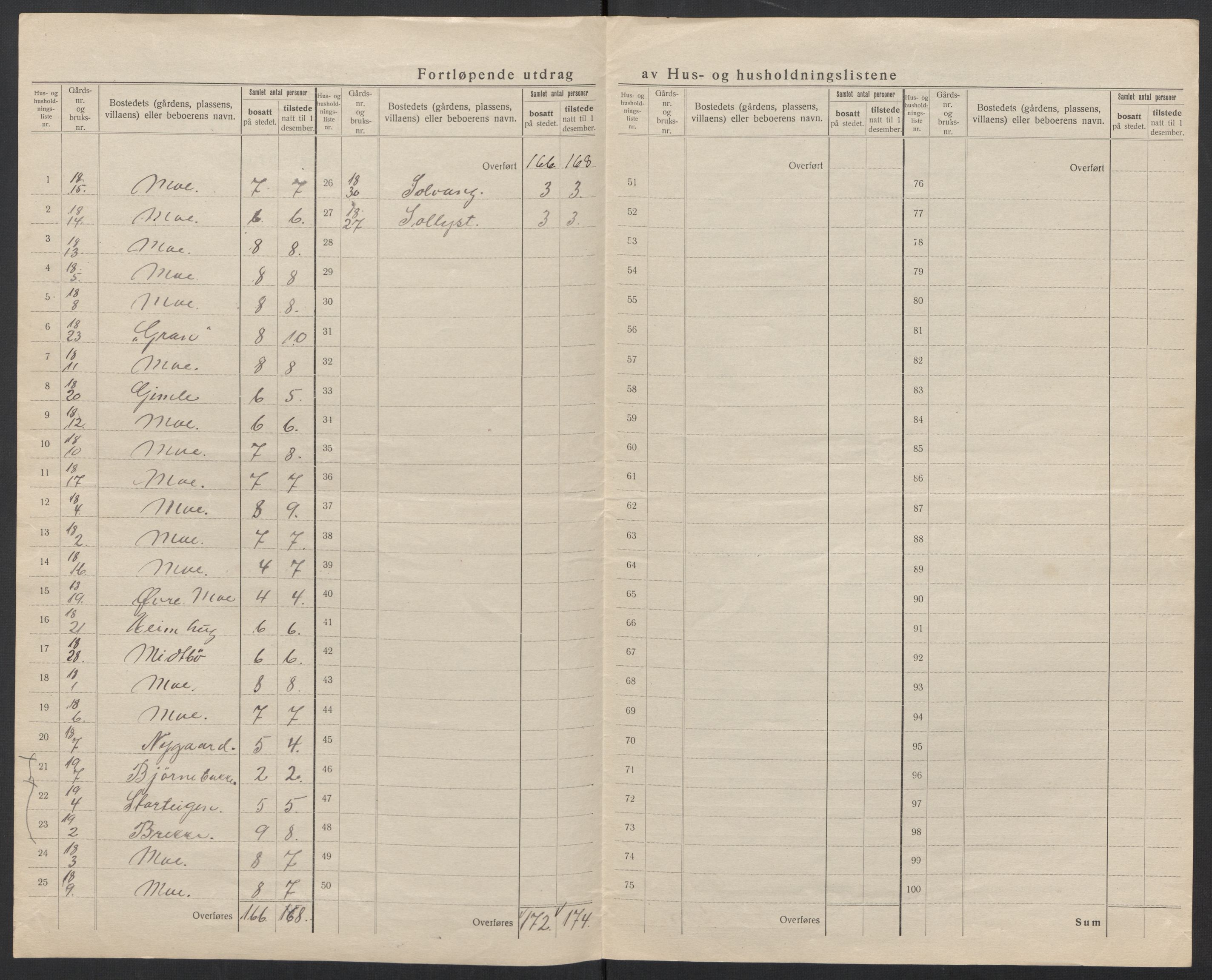 SAT, 1920 census for Ørsta, 1920, p. 16