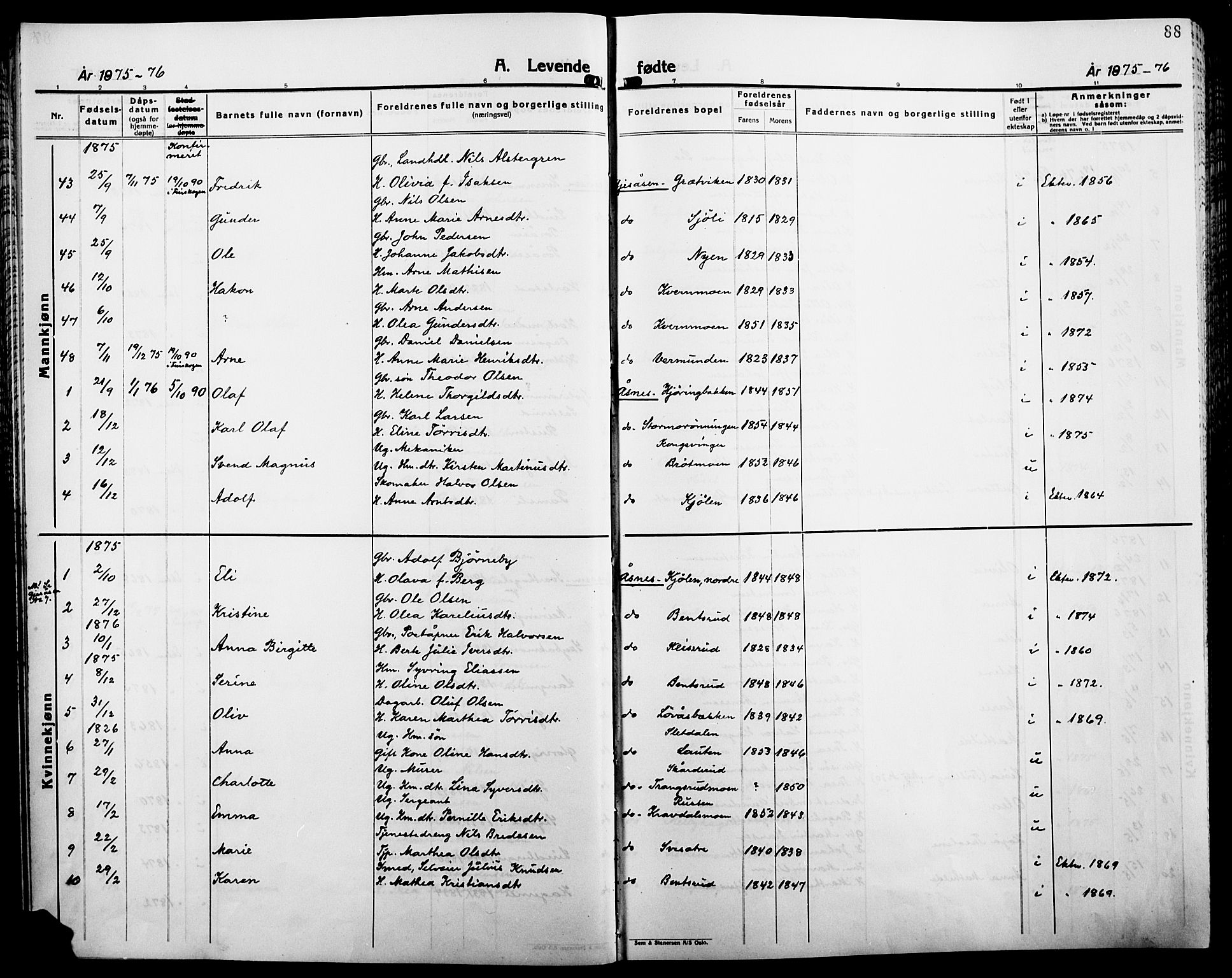Åsnes prestekontor, SAH/PREST-042/H/Ha/Haa/L0000B: Parish register (official), 1870-1889, p. 88