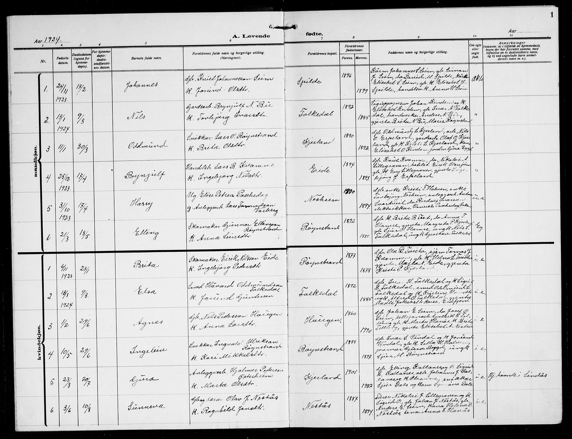 Ulvik sokneprestembete, AV/SAB-A-78801/H/Hab: Parish register (copy) no. B 5, 1924-1942, p. 1