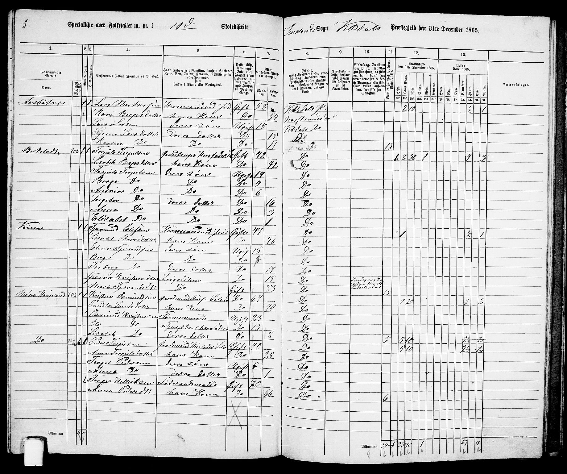 RA, 1865 census for Vikedal, 1865, p. 99