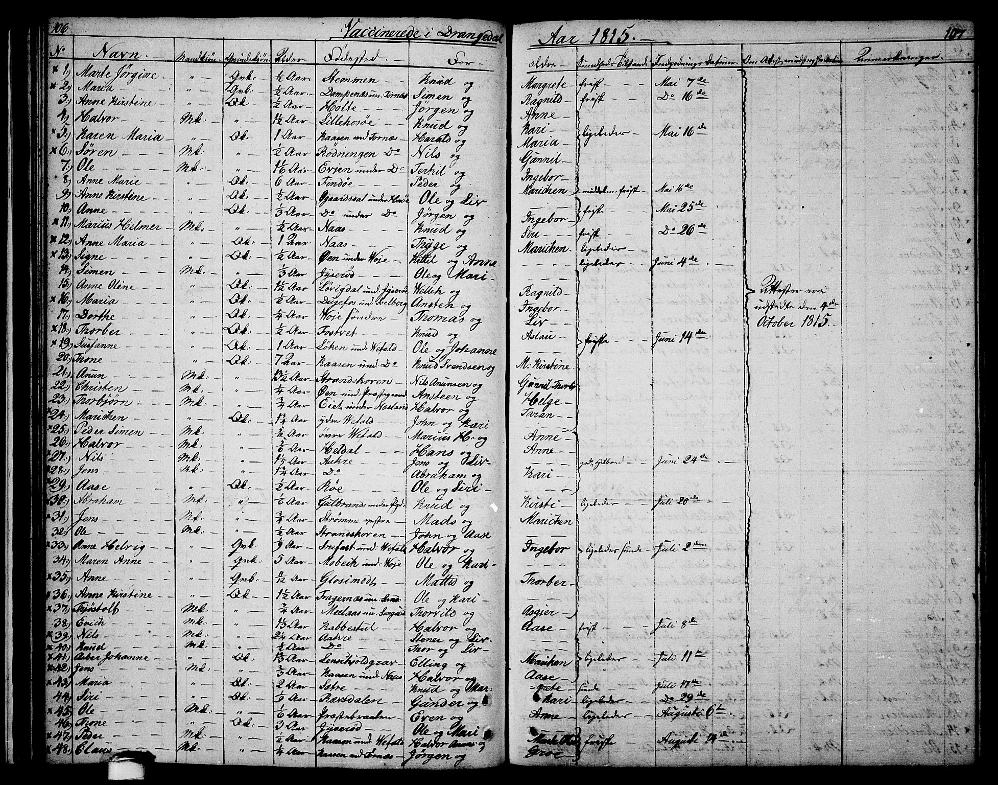 Drangedal kirkebøker, SAKO/A-258/F/Fa/L0004: Parish register (official) no. 4, 1802-1814, p. 106-107