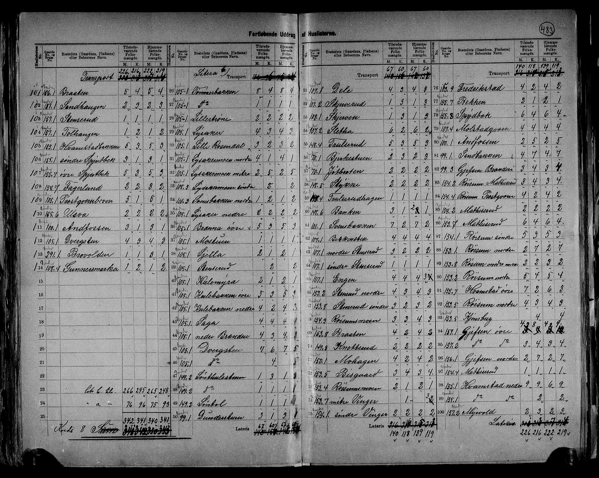 RA, 1891 census for 0534 Gran, 1891, p. 23