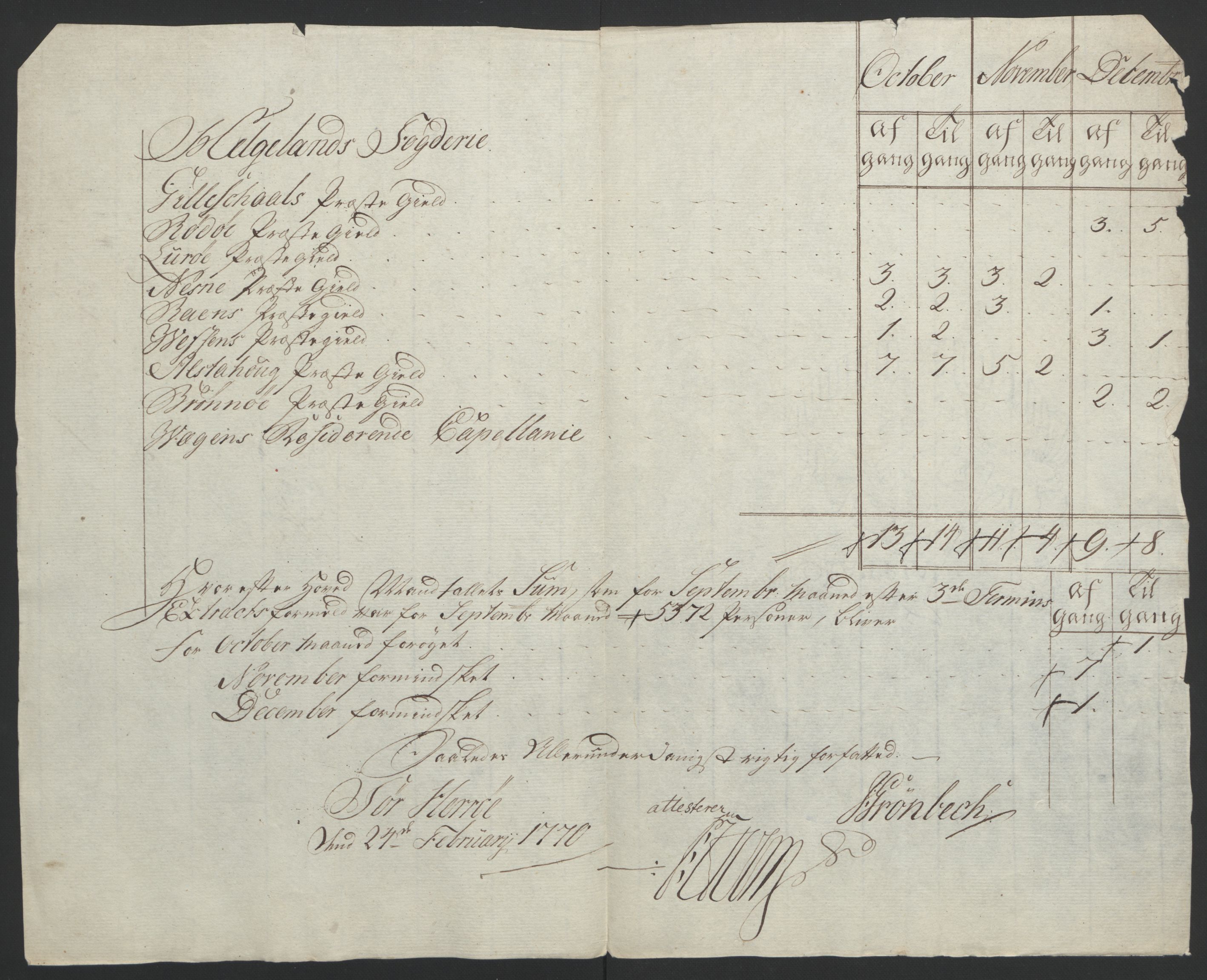 Rentekammeret inntil 1814, Reviderte regnskaper, Fogderegnskap, AV/RA-EA-4092/R65/L4573: Ekstraskatten Helgeland, 1762-1772, p. 249