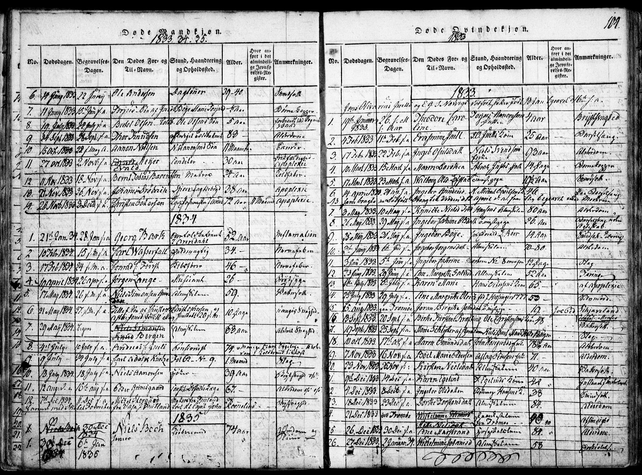 Arendal sokneprestkontor, Trefoldighet, SAK/1111-0040/F/Fa/L0004: Parish register (official) no. A 4, 1816-1839, p. 104