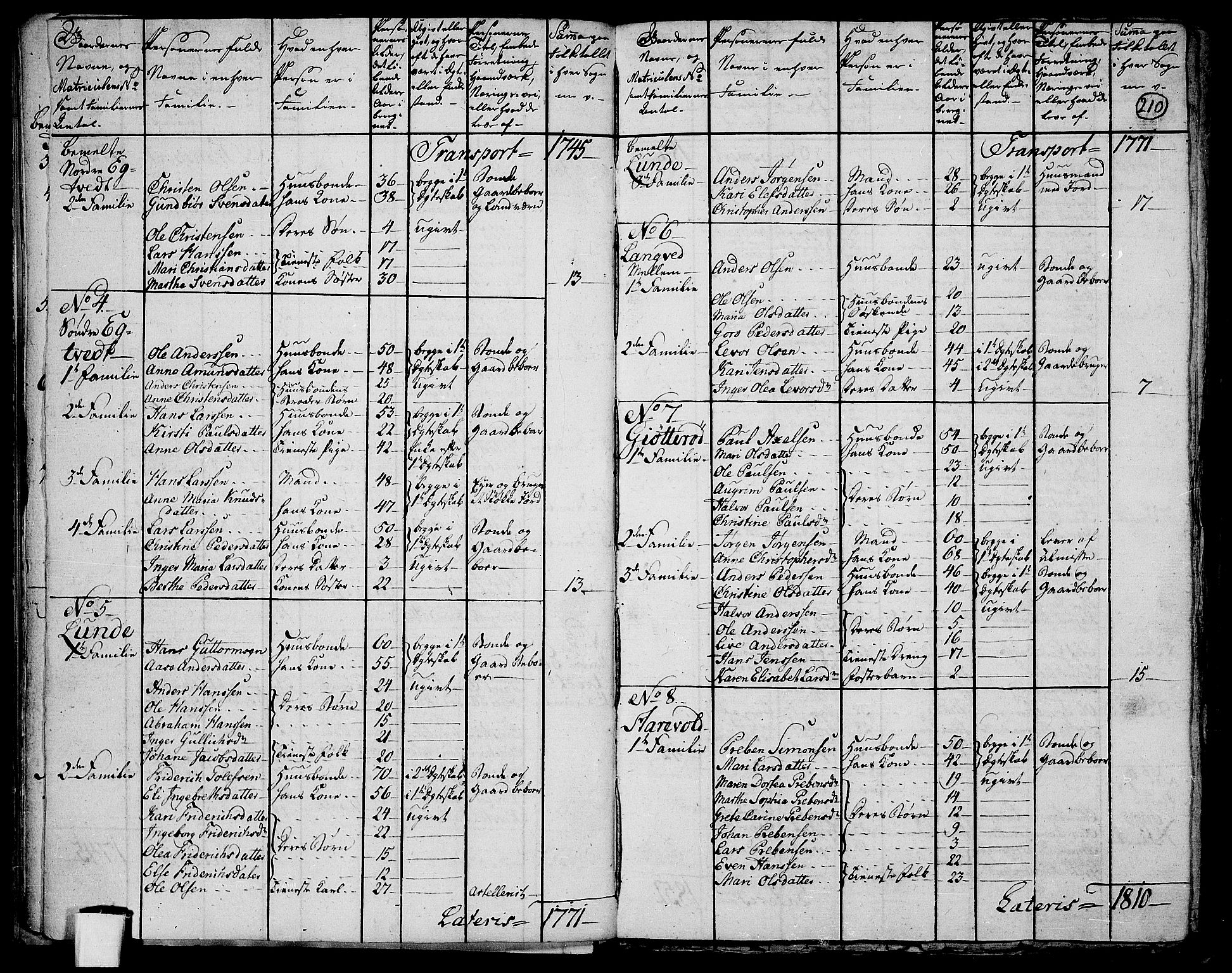 RA, 1801 census for 0718P Ramnes, 1801, p. 209b-210a