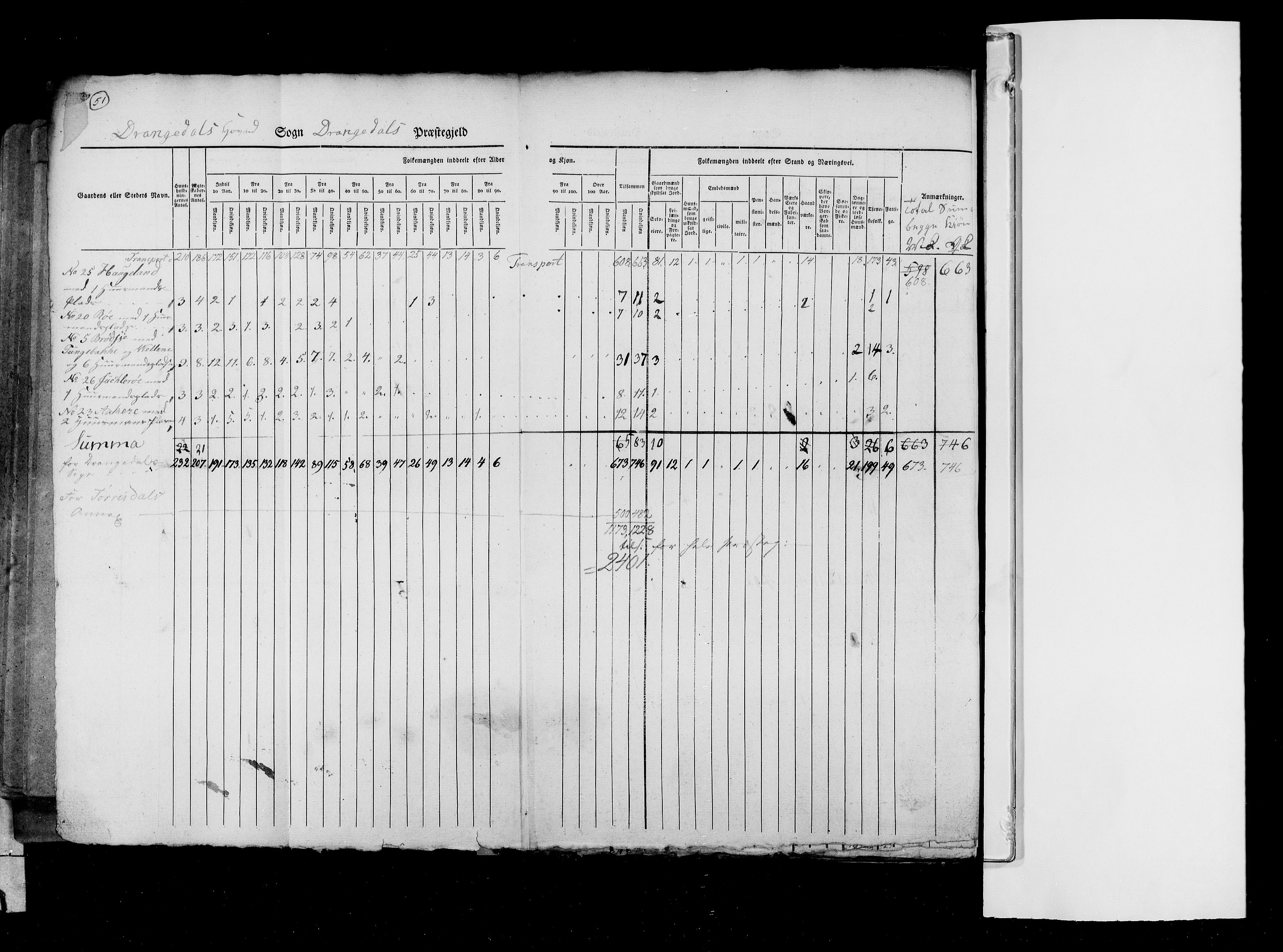 RA, Census 1825, vol. 9: Bratsberg amt, 1825, p. 51