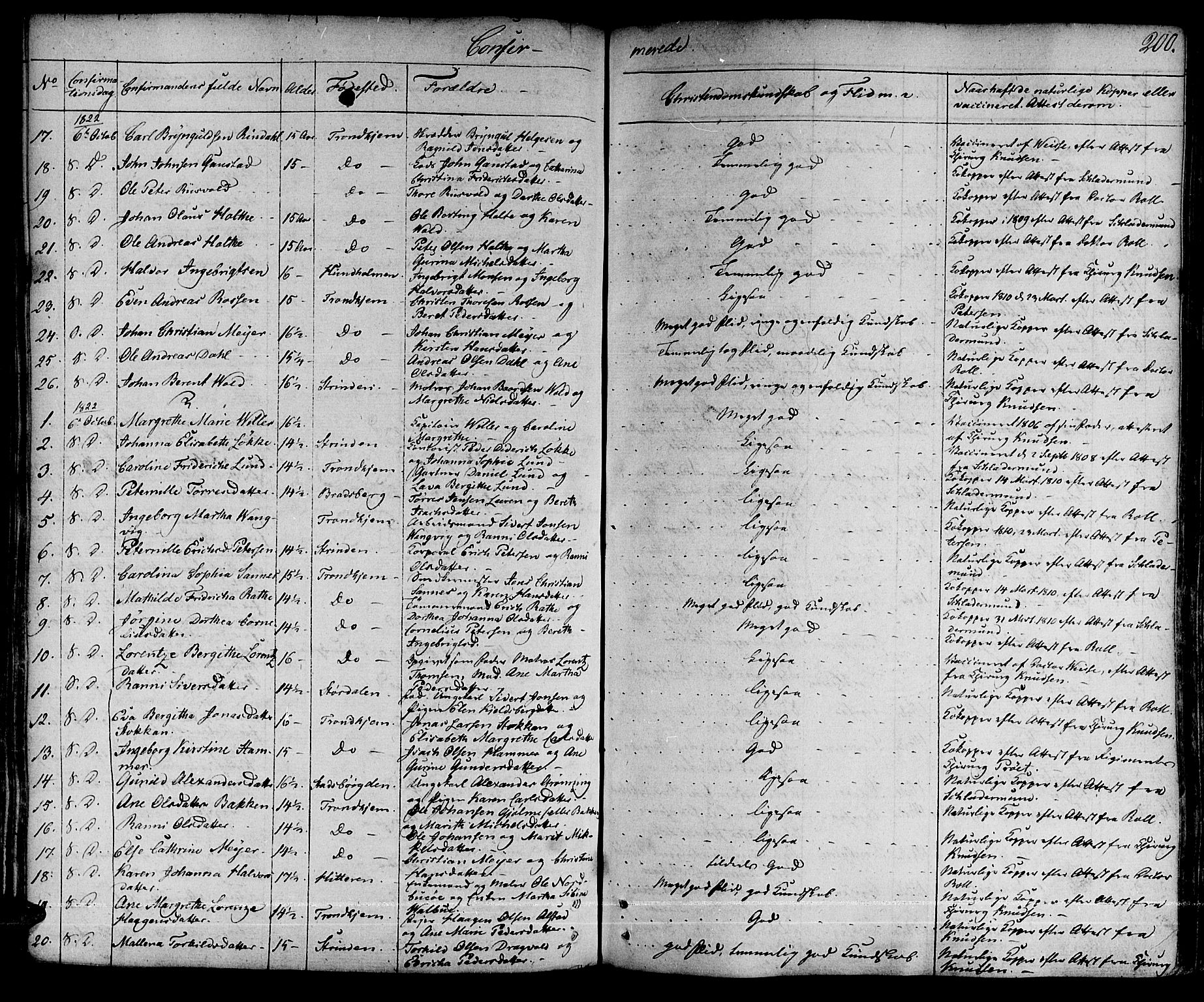 Ministerialprotokoller, klokkerbøker og fødselsregistre - Sør-Trøndelag, SAT/A-1456/601/L0045: Parish register (official) no. 601A13, 1821-1831, p. 200