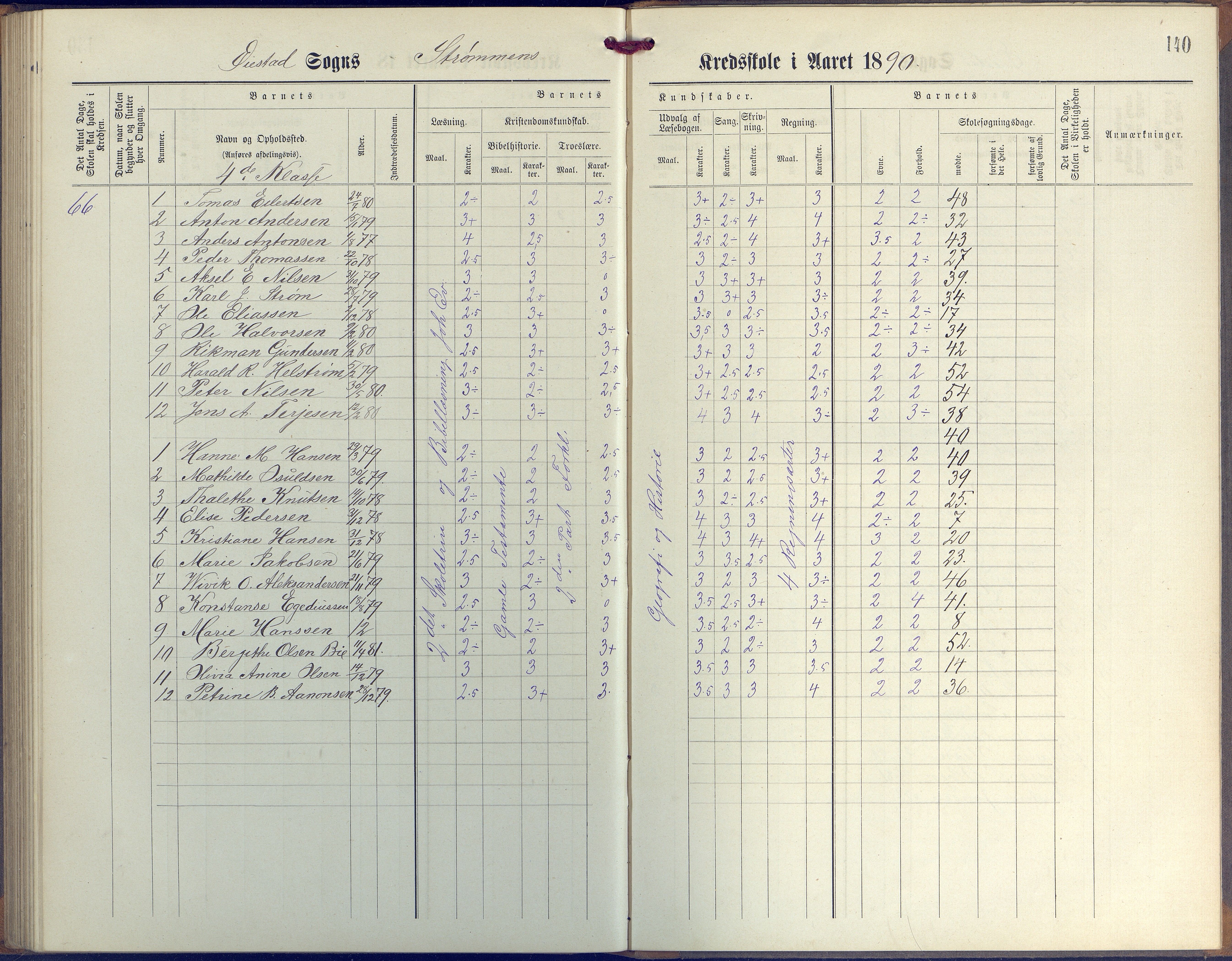 Øyestad kommune frem til 1979, AAKS/KA0920-PK/06/06G/L0003: Skoleprotokoll, 1877-1889, p. 140