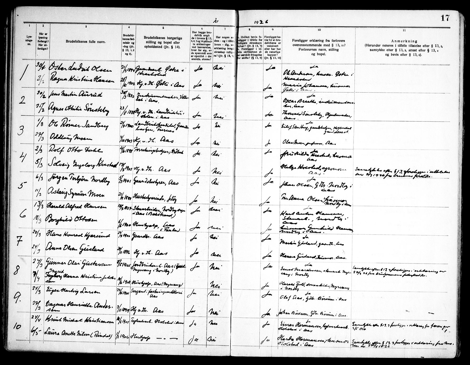 Ås prestekontor Kirkebøker, AV/SAO-A-10894/H/Ha/L0001: Banns register no. 1, 1919-1946, p. 17
