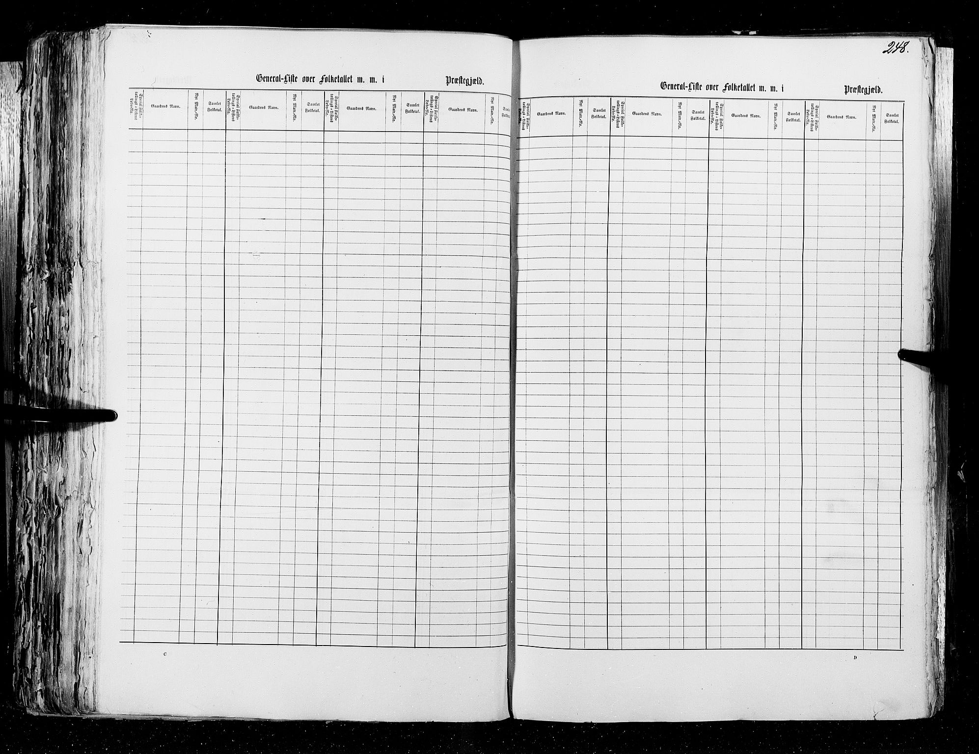 RA, Census 1855, vol. 5: Nordre Bergenhus amt, Romsdal amt og Søndre Trondhjem amt, 1855, p. 248