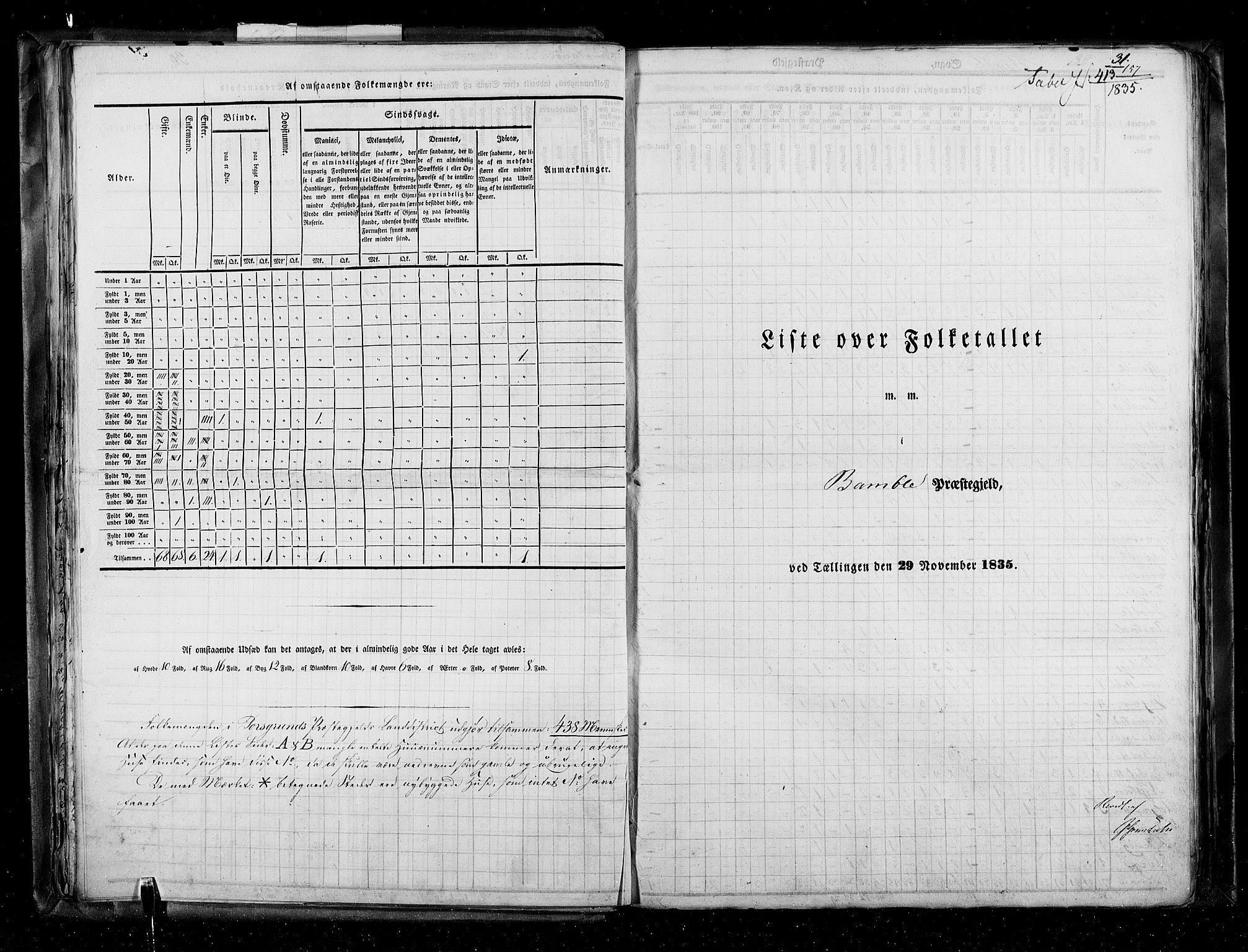 RA, Census 1835, vol. 5: Bratsberg amt og Nedenes og Råbyggelaget amt, 1835, p. 31