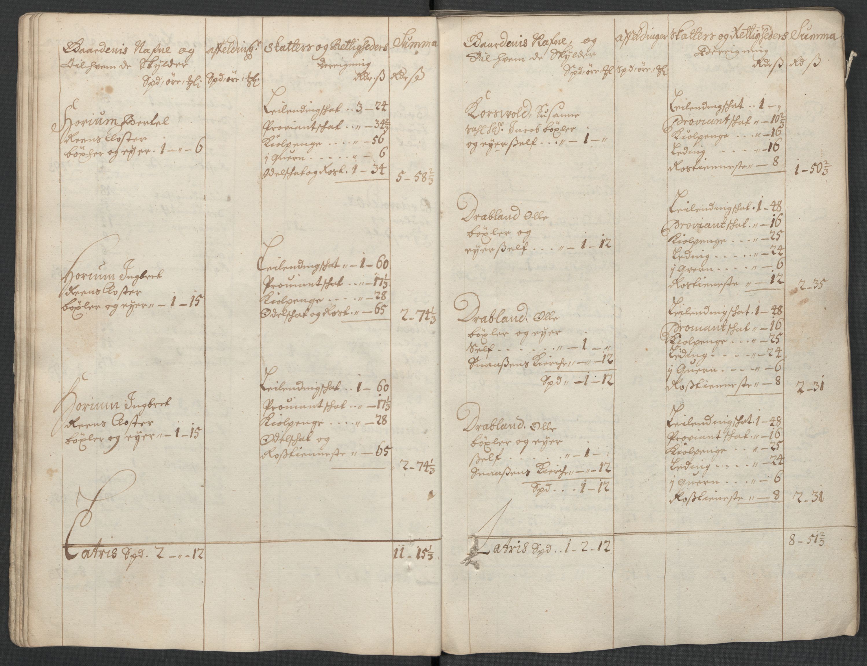 Rentekammeret inntil 1814, Reviderte regnskaper, Fogderegnskap, AV/RA-EA-4092/R63/L4313: Fogderegnskap Inderøy, 1703-1704, p. 41