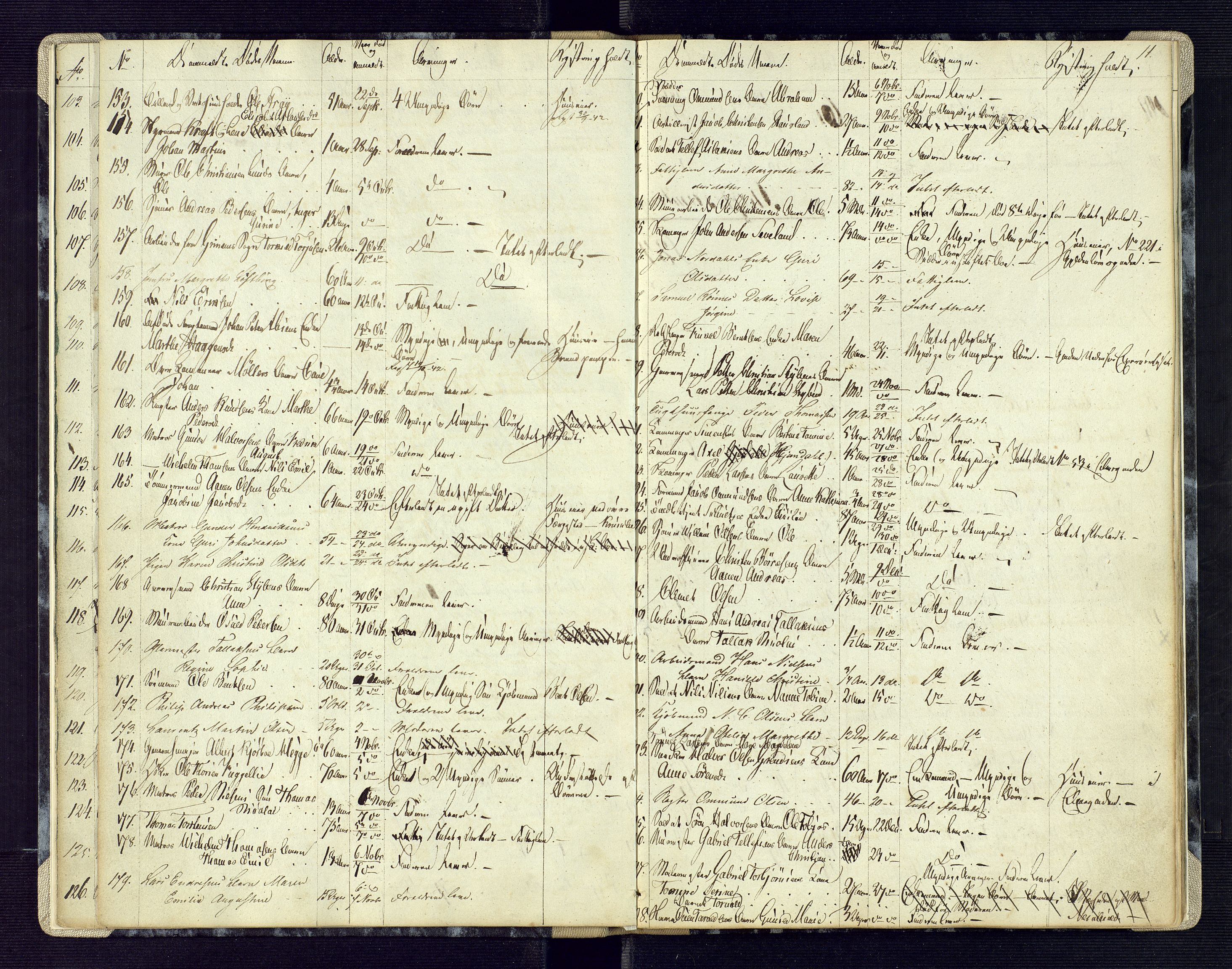 Kristiansand byrett, AV/SAK-1223-0001/H/Ha/L0003: Anmeldte dødsfall, 1840-1849, p. 11