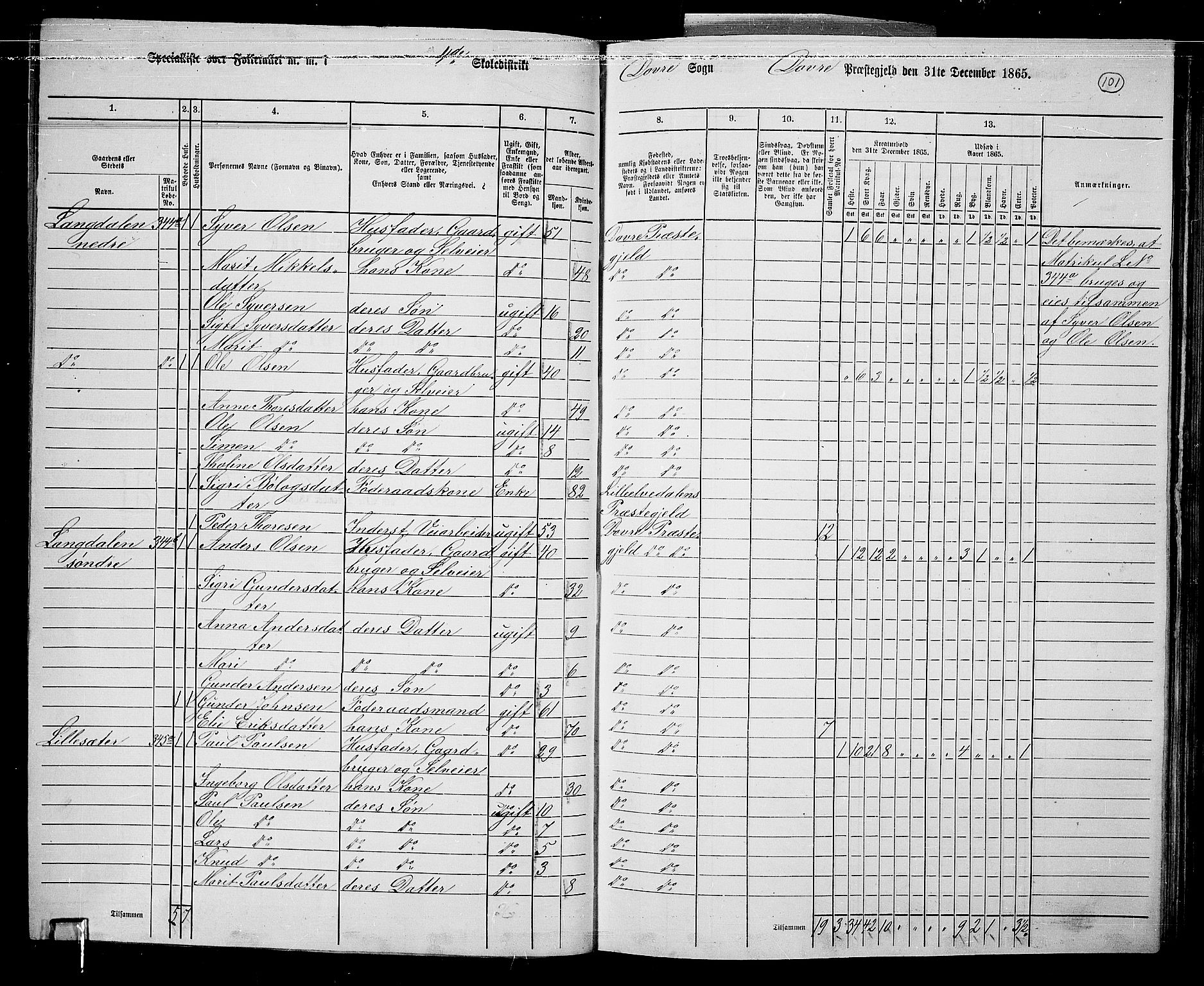 RA, 1865 census for Dovre, 1865, p. 97