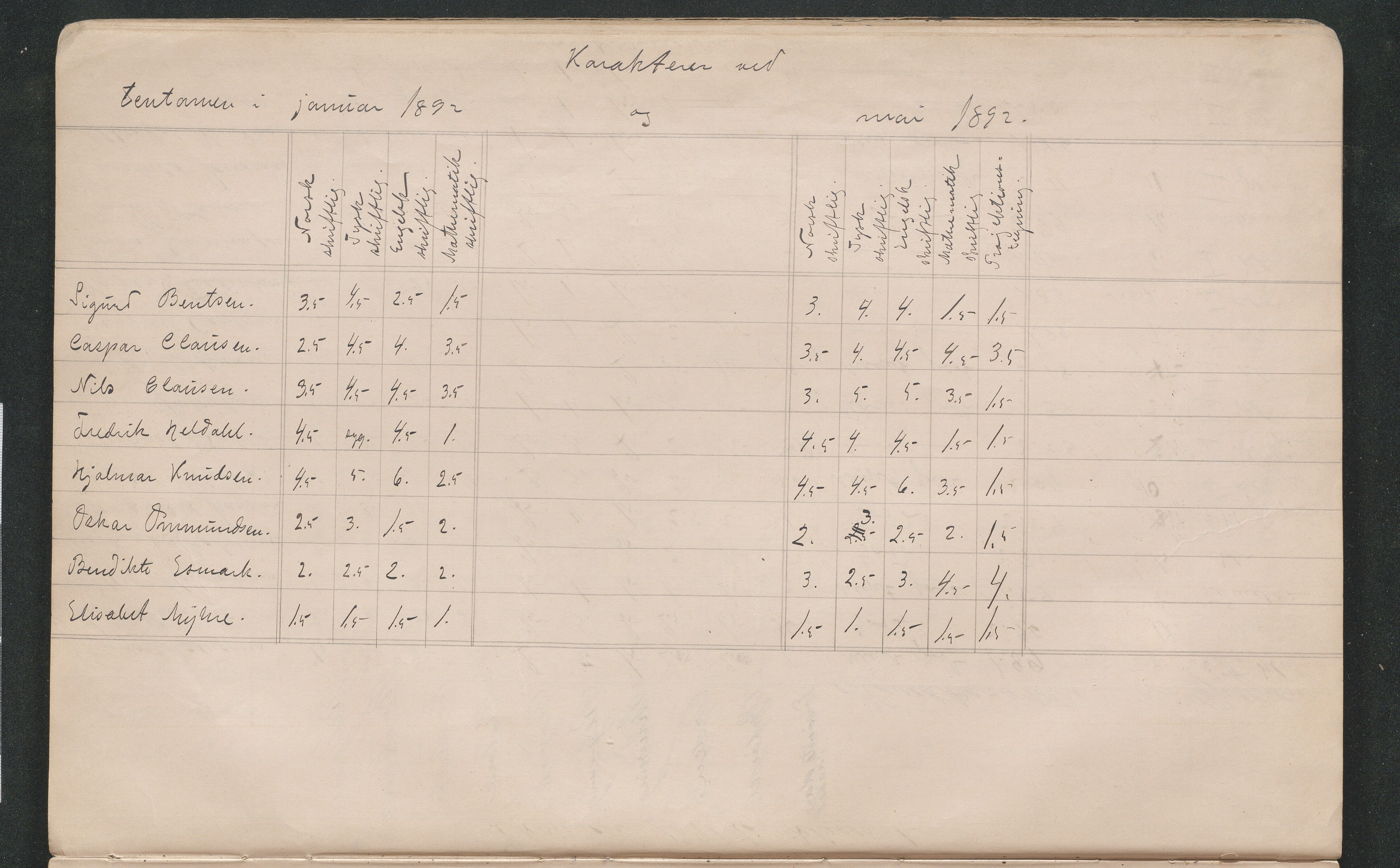 Lillesand kommune, AAKS/KA0926-PK/2/03/L0022: Lillesand Communale Middelskole - Protokoll. Eksamensprotokoll. Opptaksprøver. Årsprøven, 1888-1923