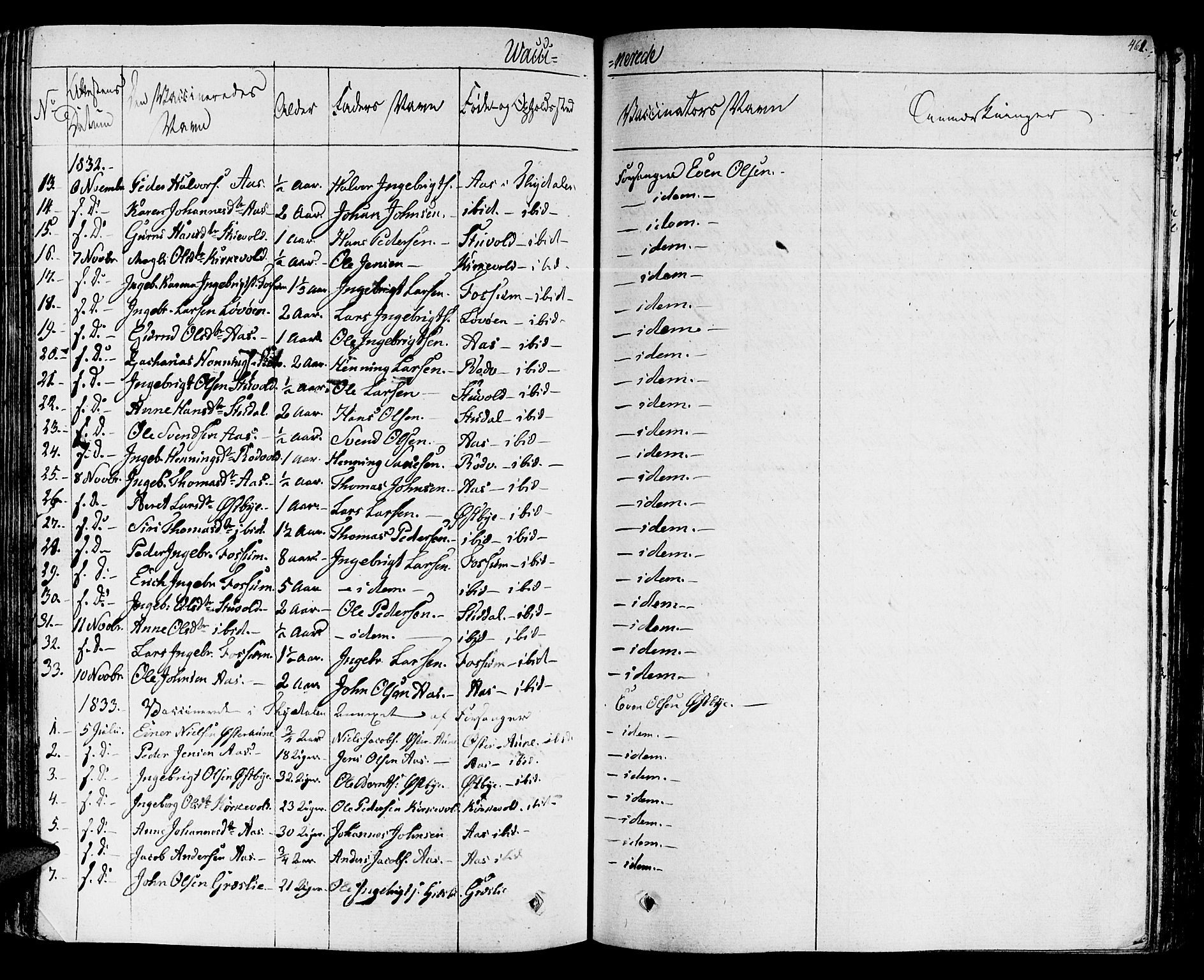 Ministerialprotokoller, klokkerbøker og fødselsregistre - Sør-Trøndelag, SAT/A-1456/695/L1143: Parish register (official) no. 695A05 /1, 1824-1842, p. 461