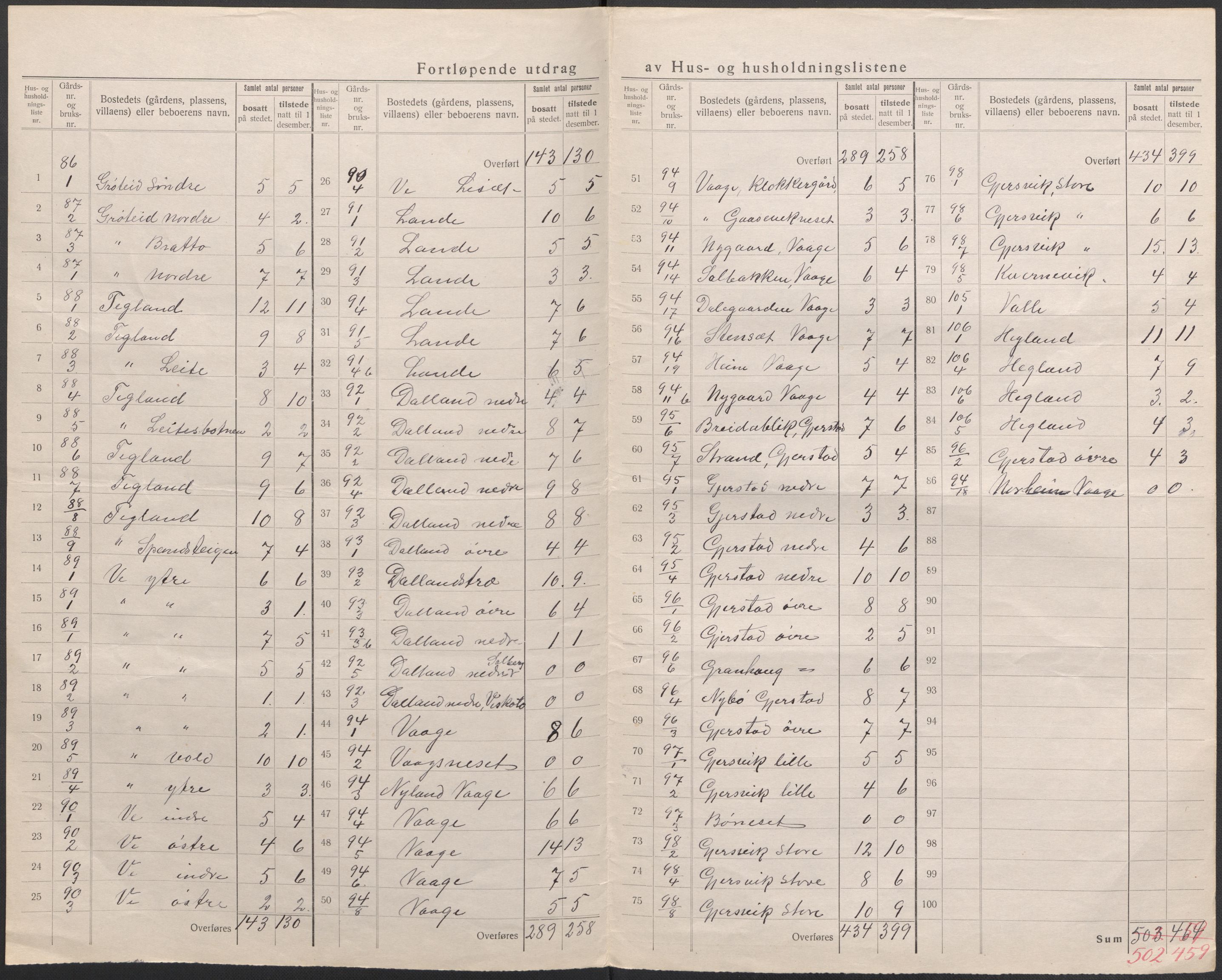 SAB, 1920 census for Tysnes, 1920, p. 30