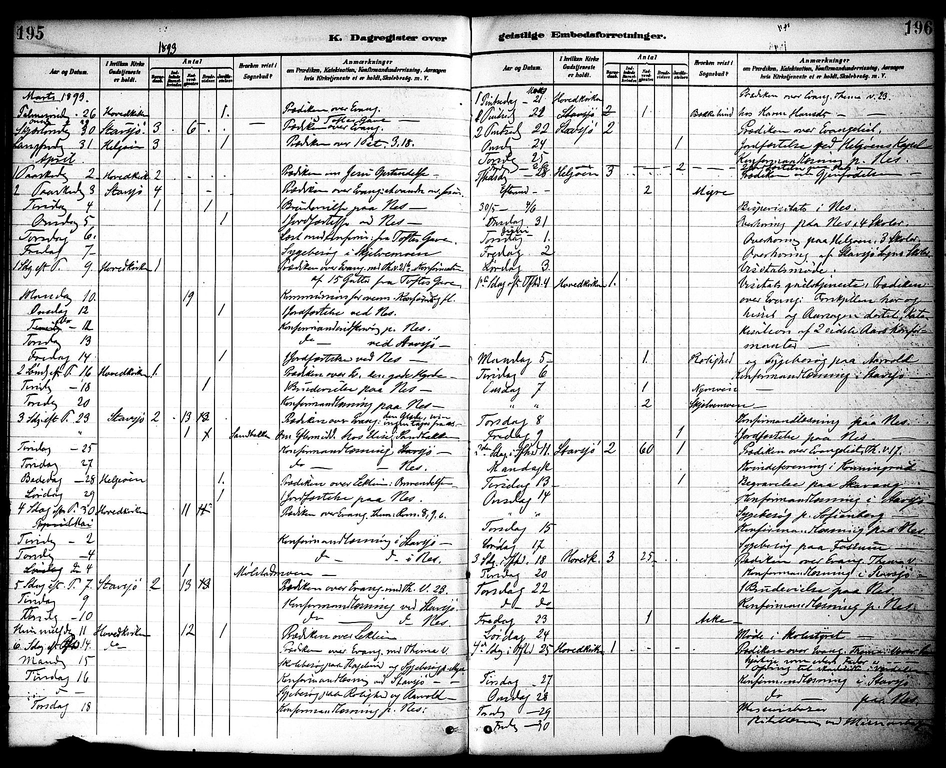 Nes prestekontor, Hedmark, AV/SAH-PREST-020/K/Ka/L0010: Parish register (official) no. 10, 1887-1905, p. 195-196