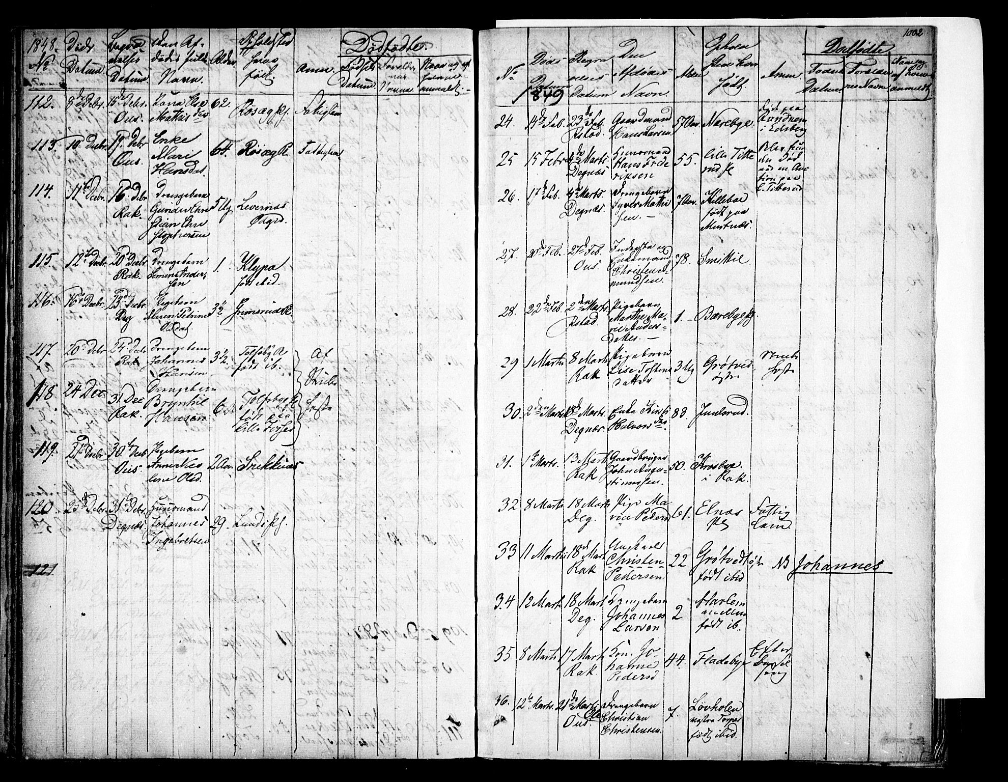 Rakkestad prestekontor Kirkebøker, AV/SAO-A-2008/F/Fa/L0008: Parish register (official) no. I 8, 1842-1849, p. 1001-1002