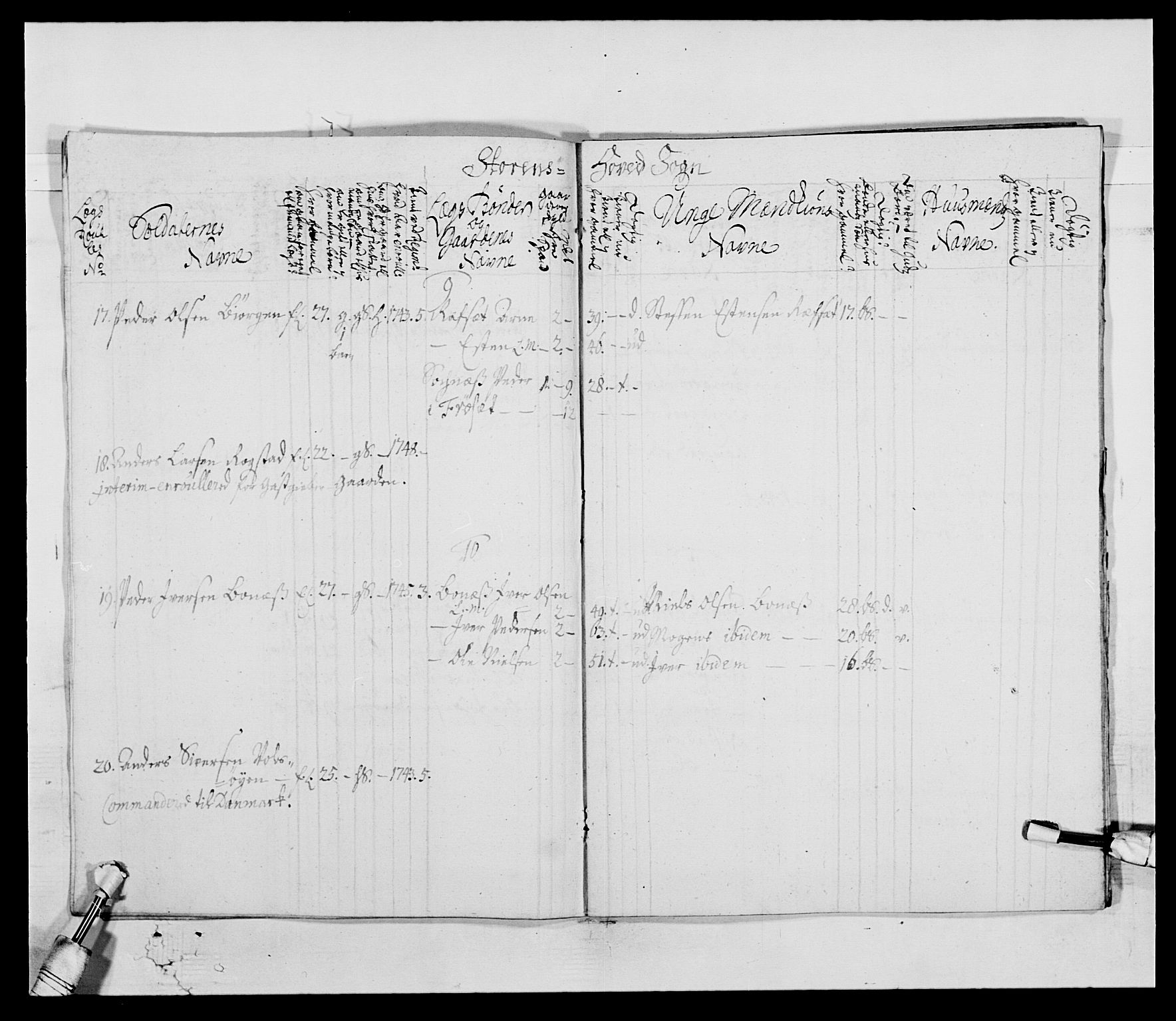 Kommanderende general (KG I) med Det norske krigsdirektorium, AV/RA-EA-5419/E/Ea/L0514: 3. Trondheimske regiment, 1737-1749, p. 171