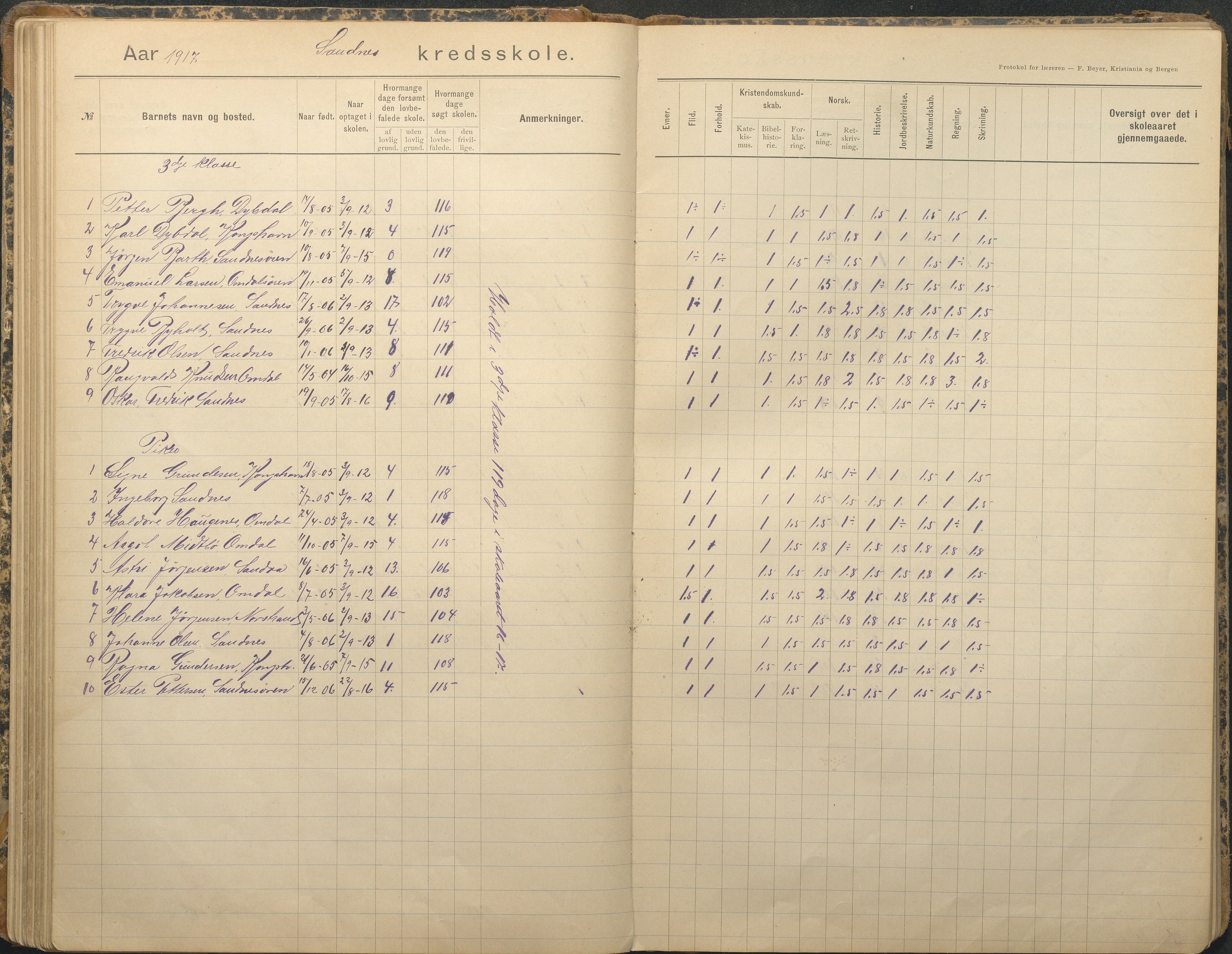 Tromøy kommune frem til 1971, AAKS/KA0921-PK/04/L0079: Sandnes - Karakterprotokoll, 1891-1948