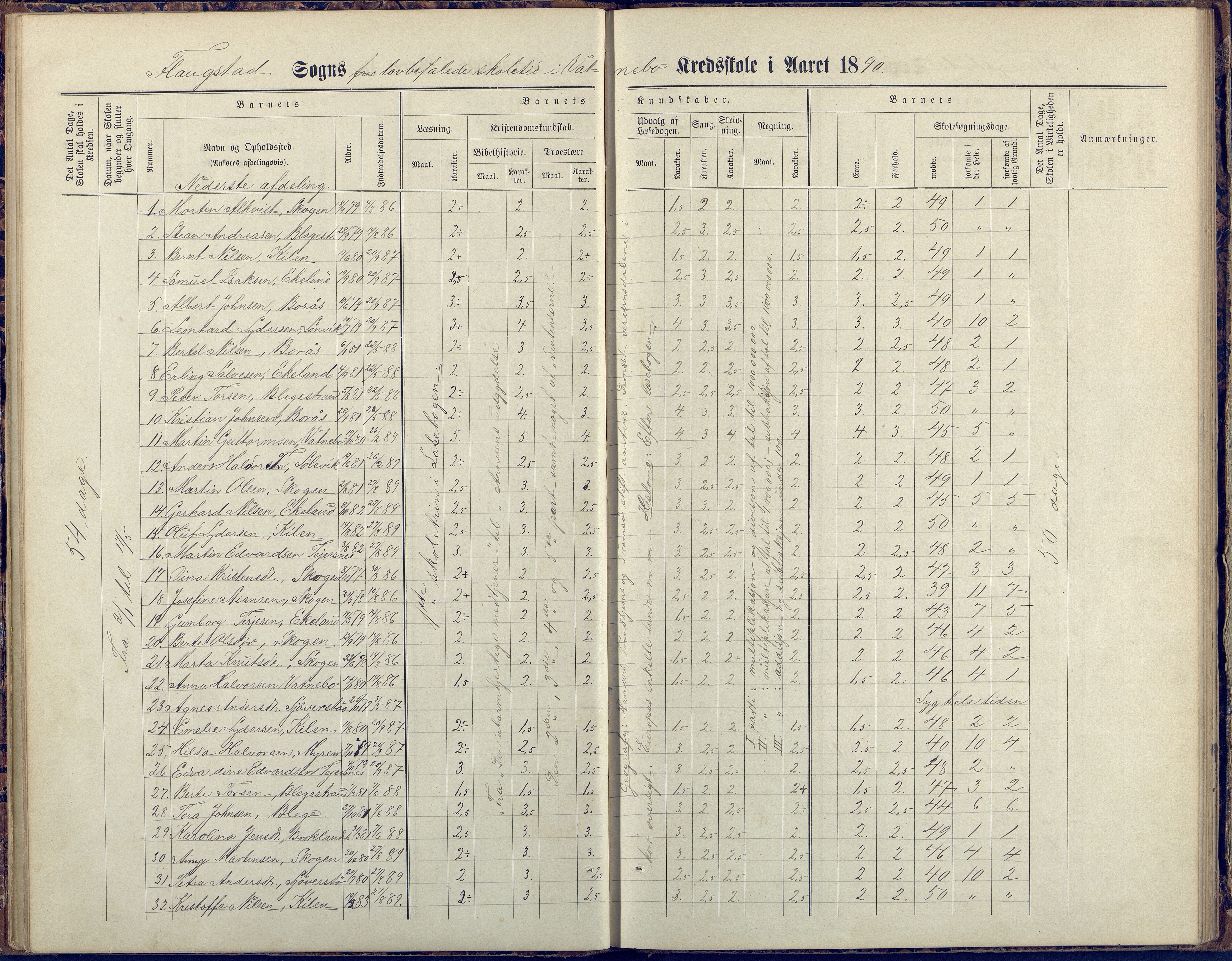 Flosta kommune, Vatnebu skole, AAKS/KA0916-550d/F3/L0002: Skoleprotokoll, 1878-1906